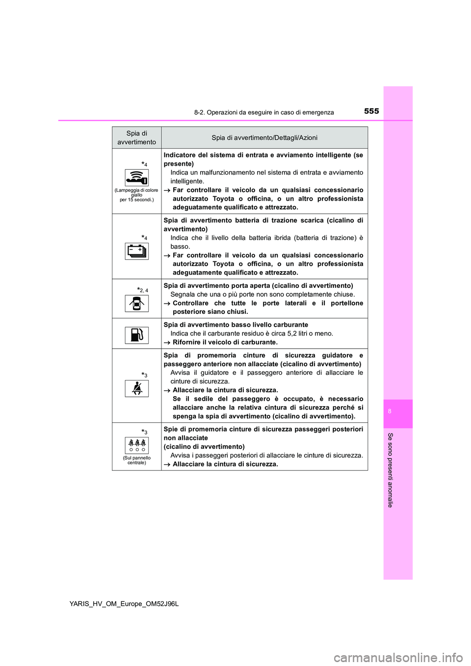 TOYOTA YARIS HATCHBACK 2018 Manuale duso (in Italian) 5558-2. Operazioni da eseguire in caso di emergenza
8
Se sono presenti anomalie
YARIS_HV_OM_Europe_OM52J96L
*4
(Lampeggia di colore giallo per 15 secondi.)
Indicatore del sistema di entrata e avviame TOYOTA YARIS HATCHBACK 2018 Manuale duso (in Italian) 5558-2. Operazioni da eseguire in caso di emergenza
8
Se sono presenti anomalie
YARIS_HV_OM_Europe_OM52J96L
*4
(Lampeggia di colore giallo per 15 secondi.)
Indicatore del sistema di entrata e avviame