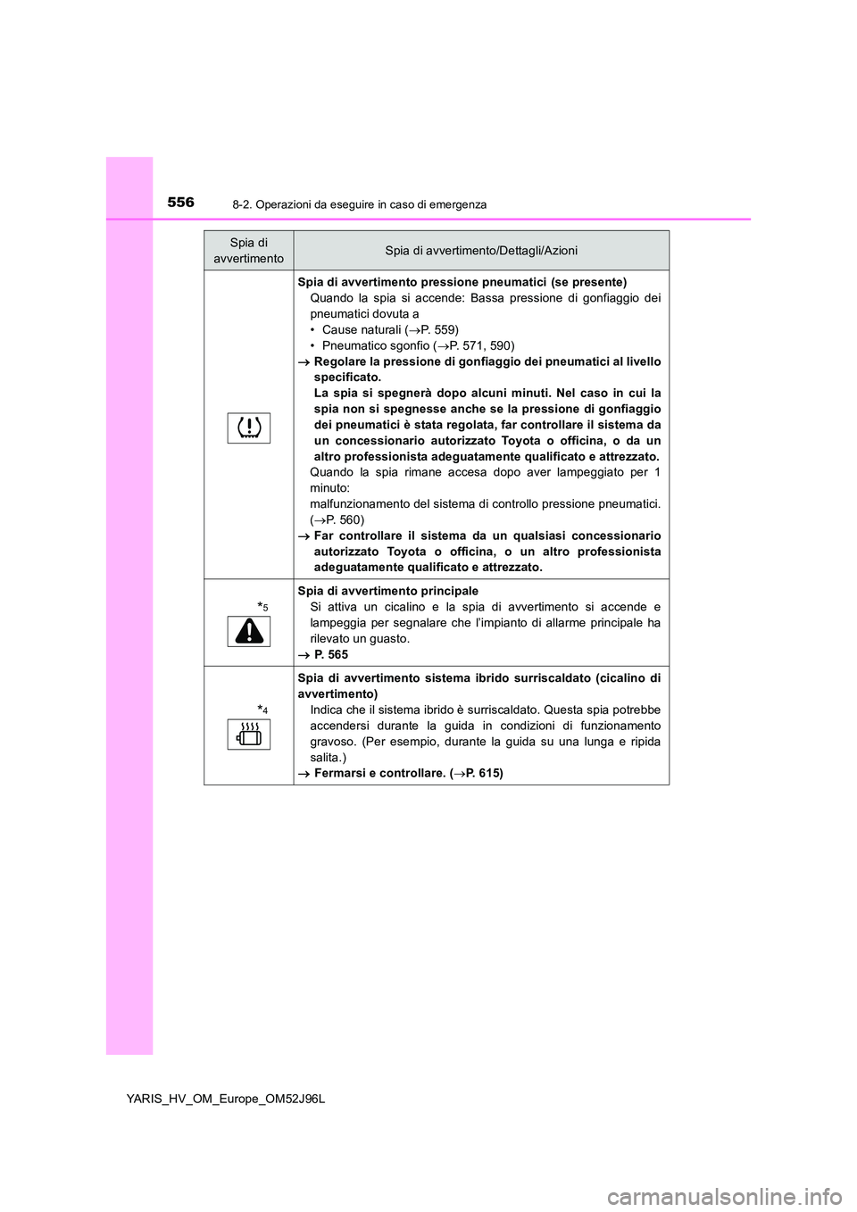 TOYOTA YARIS HATCHBACK 2018 Manuale duso (in Italian) 5568-2. Operazioni da eseguire in caso di emergenza
YARIS_HV_OM_Europe_OM52J96L
Spia di avvertimento pressione pneumatici (se presente)
Quando la spia si accende: Bassa pressione di gonfiaggio dei
pn TOYOTA YARIS HATCHBACK 2018 Manuale duso (in Italian) 5568-2. Operazioni da eseguire in caso di emergenza
YARIS_HV_OM_Europe_OM52J96L
Spia di avvertimento pressione pneumatici (se presente)
Quando la spia si accende: Bassa pressione di gonfiaggio dei
pn