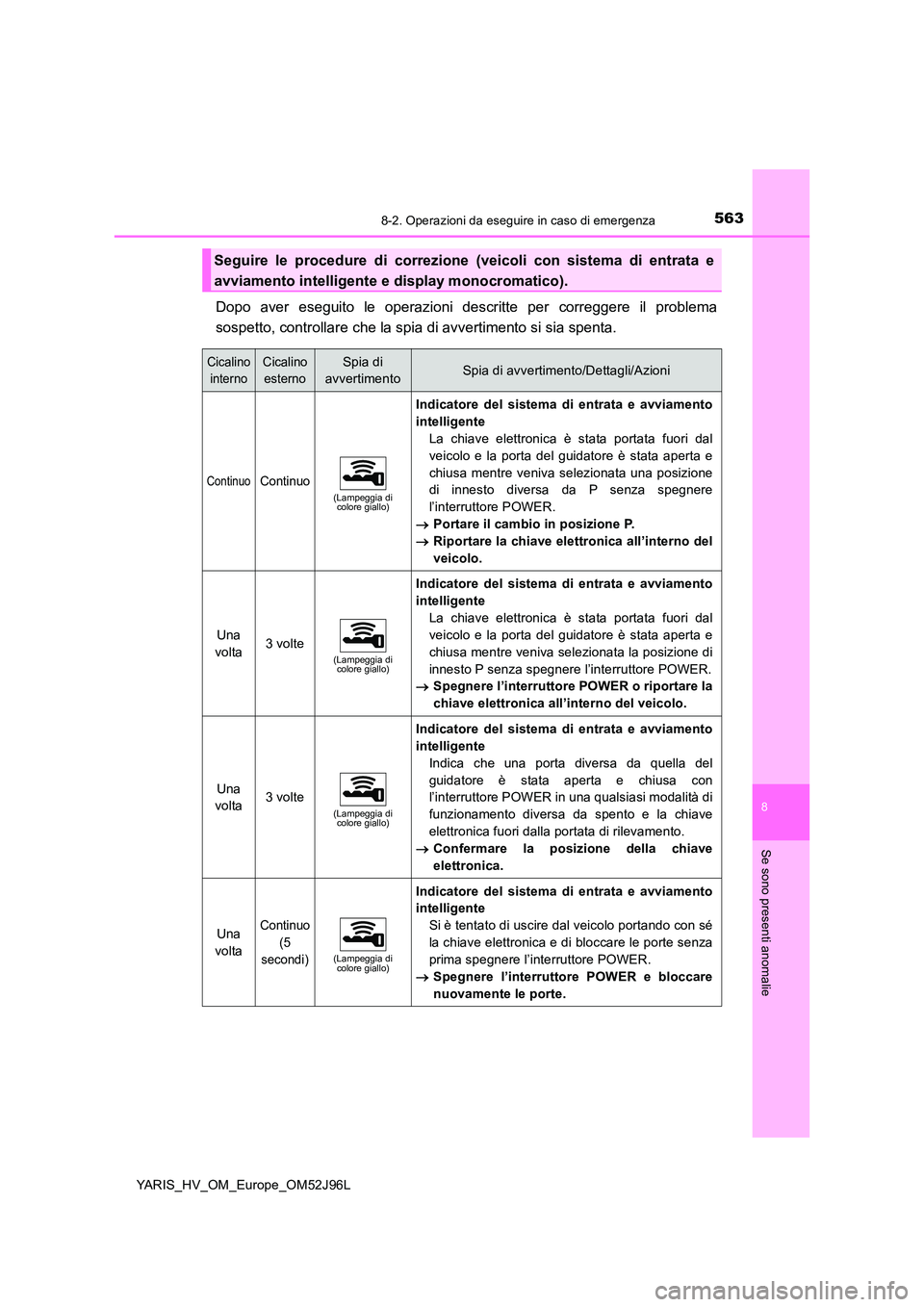 TOYOTA YARIS HATCHBACK 2018 Manuale duso (in Italian) 5638-2. Operazioni da eseguire in caso di emergenza
8
Se sono presenti anomalie
YARIS_HV_OM_Europe_OM52J96L
Dopo aver eseguito le operazioni descritte per correggere il problema
sospetto, controllare TOYOTA YARIS HATCHBACK 2018 Manuale duso (in Italian) 5638-2. Operazioni da eseguire in caso di emergenza
8
Se sono presenti anomalie
YARIS_HV_OM_Europe_OM52J96L
Dopo aver eseguito le operazioni descritte per correggere il problema
sospetto, controllare