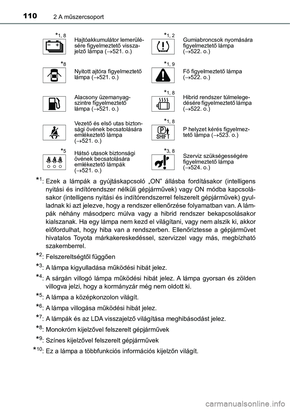 TOYOTA YARIS HATCHBACK 2018 Kezelési útmutató (in Hungarian) 1102 A műszercsoport
*1: Ezek a lámpák a gyújtáskapcsoló „ON” állásba fordításakor (intelligensnyitási és indítórendszer nélküli gépjárművek) vagy ON módba ka p TOYOTA YARIS HATCHBACK 2018 Kezelési útmutató (in Hungarian) 1102 A műszercsoport
*1: Ezek a lámpák a gyújtáskapcsoló „ON” állásba fordításakor (intelligensnyitási és indítórendszer nélküli gépjárművek) vagy ON módba ka p