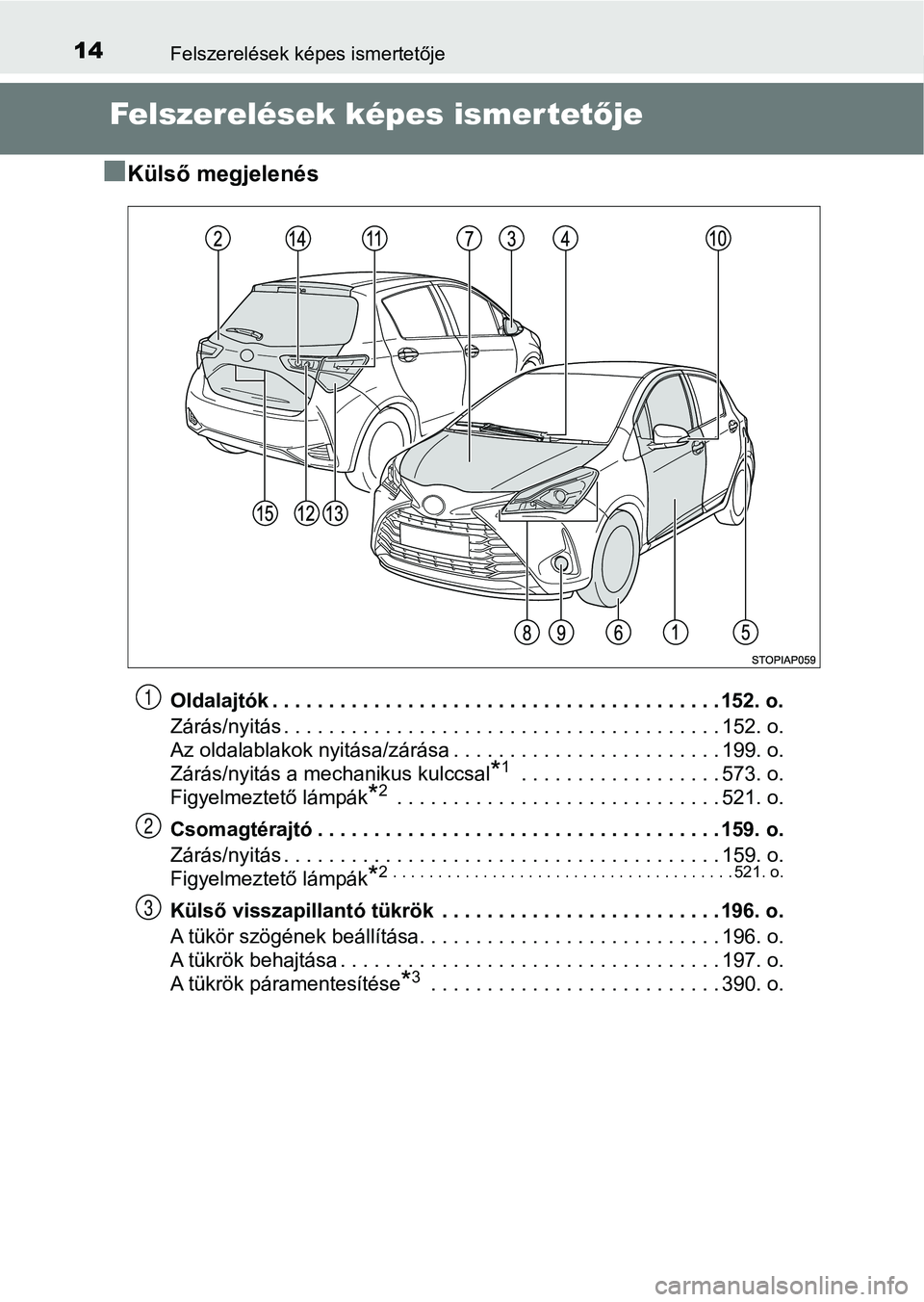 TOYOTA YARIS HATCHBACK 2018 Kezelési útmutató (in Hungarian) 14Felszerelések képes ismertetője
Felszerelések képes ismertetője
n
Külső megjelenés
Oldalajtók . . . . . . . . . . . . . . . . . . . . . . . . . . . . . . . . . . . . . . . . 152. o.
Zárá TOYOTA YARIS HATCHBACK 2018 Kezelési útmutató (in Hungarian) 14Felszerelések képes ismertetője
Felszerelések képes ismertetője
n
Külső megjelenés
Oldalajtók . . . . . . . . . . . . . . . . . . . . . . . . . . . . . . . . . . . . . . . . 152. o.
Zárá