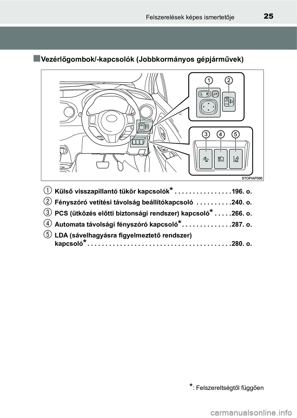 TOYOTA YARIS HATCHBACK 2018 Kezelési útmutató (in Hungarian) 25Felszerelések képes ismertetője
nVezérlőgombok/-kapcsolók (Jobbkormányos gépjárművek)
Külső visszapillantó tükör kapcsolók*. . . . . . . . . . . . . . . . 196. o.
Fényszóró vetít TOYOTA YARIS HATCHBACK 2018 Kezelési útmutató (in Hungarian) 25Felszerelések képes ismertetője
nVezérlőgombok/-kapcsolók (Jobbkormányos gépjárművek)
Külső visszapillantó tükör kapcsolók*. . . . . . . . . . . . . . . . 196. o.
Fényszóró vetít