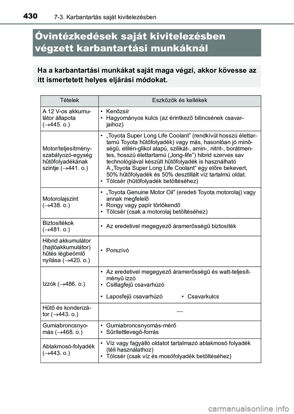 TOYOTA YARIS HATCHBACK 2018 Kezelési útmutató (in Hungarian) 4307-3. Karbantartás saját kivitelezésben
Óvintézkedések saját kivitelezésben
végzett karbanta r tási munkáknál
Ha a karbantartási munkákat saját maga végzi, akkor kövesse az
itt ism TOYOTA YARIS HATCHBACK 2018 Kezelési útmutató (in Hungarian) 4307-3. Karbantartás saját kivitelezésben
Óvintézkedések saját kivitelezésben
végzett karbanta r tási munkáknál
Ha a karbantartási munkákat saját maga végzi, akkor kövesse az
itt ism