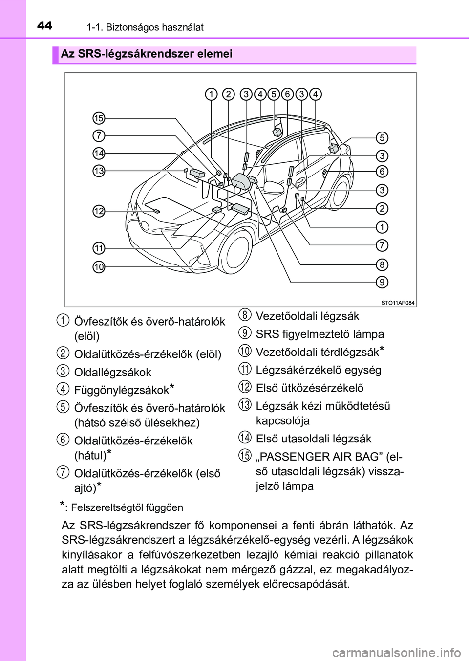 TOYOTA YARIS HATCHBACK 2018 Kezelési útmutató (in Hungarian) 441-1. Biztonságos használat
*: Felszereltségtől függően
Az SRS-légzsákrendszer fő komponensei a fenti ábrán láthatók. Az
SRS-légzsákrendszert a légzsákérz ékelő-egység ve TOYOTA YARIS HATCHBACK 2018 Kezelési útmutató (in Hungarian) 441-1. Biztonságos használat
*: Felszereltségtől függően
Az SRS-légzsákrendszer fő komponensei a fenti ábrán láthatók. Az
SRS-légzsákrendszert a légzsákérz ékelő-egység ve