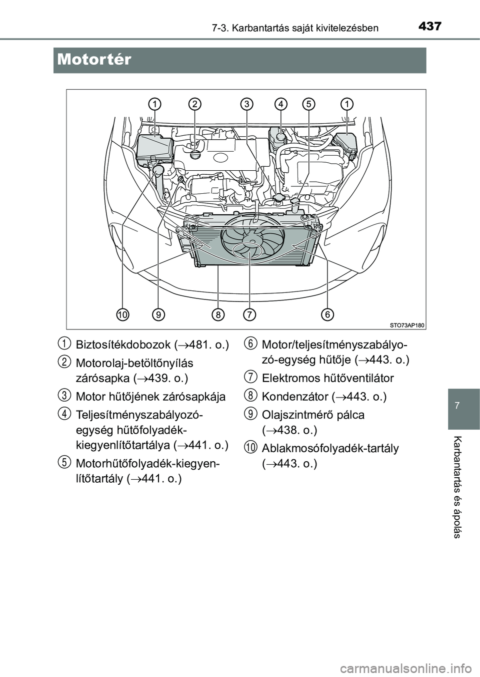TOYOTA YARIS HATCHBACK 2018 Kezelési útmutató (in Hungarian) 4377-3. Karbantartás saját kivitelezésben
7
Karbantartás és ápolás
Motor tér
Biztosítékdobozok (481. o.)
Motorolaj-betöltőnyílás
zárósapka ( 439. o.)
Motor hűtőjének zárós TOYOTA YARIS HATCHBACK 2018 Kezelési útmutató (in Hungarian) 4377-3. Karbantartás saját kivitelezésben
7
Karbantartás és ápolás
Motor tér
Biztosítékdobozok (481. o.)
Motorolaj-betöltőnyílás
zárósapka ( 439. o.)
Motor hűtőjének zárós
