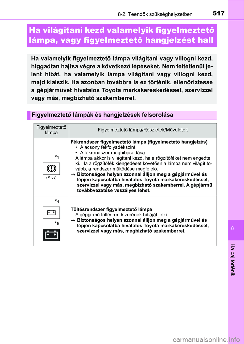 TOYOTA YARIS HATCHBACK 2018 Kezelési útmutató (in Hungarian) 5178-2. Teendők szükséghelyzetben
8
Ha baj történik
Ha világítani kezd valamelyik figyelmeztető
lámpa, vagy figyelmeztet ő hangjelzést hall
Ha valamelyik figyelmeztető lámp a világ TOYOTA YARIS HATCHBACK 2018 Kezelési útmutató (in Hungarian) 5178-2. Teendők szükséghelyzetben
8
Ha baj történik
Ha világítani kezd valamelyik figyelmeztető
lámpa, vagy figyelmeztet ő hangjelzést hall
Ha valamelyik figyelmeztető lámp a világ