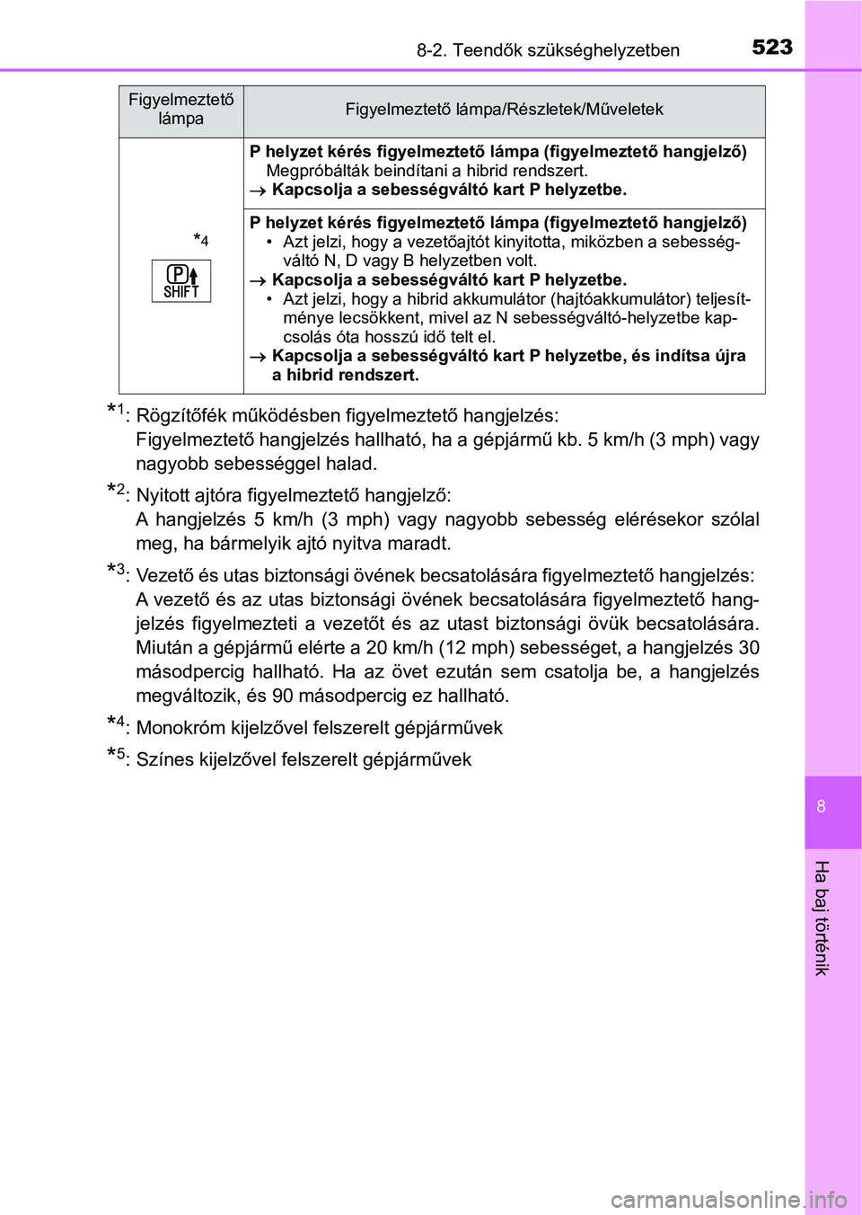 TOYOTA YARIS HATCHBACK 2018 Kezelési útmutató (in Hungarian) 5238-2. Teendők szükséghelyzetben
8
Ha baj történik
*1: Rögzítőfék működésben figyelmeztető hangjelzés: Figyelmeztető hangjelzés hallható, ha a gépjármű kb. 5 km/h (3 m ph) vagy
na TOYOTA YARIS HATCHBACK 2018 Kezelési útmutató (in Hungarian) 5238-2. Teendők szükséghelyzetben
8
Ha baj történik
*1: Rögzítőfék működésben figyelmeztető hangjelzés: Figyelmeztető hangjelzés hallható, ha a gépjármű kb. 5 km/h (3 m ph) vagy
na