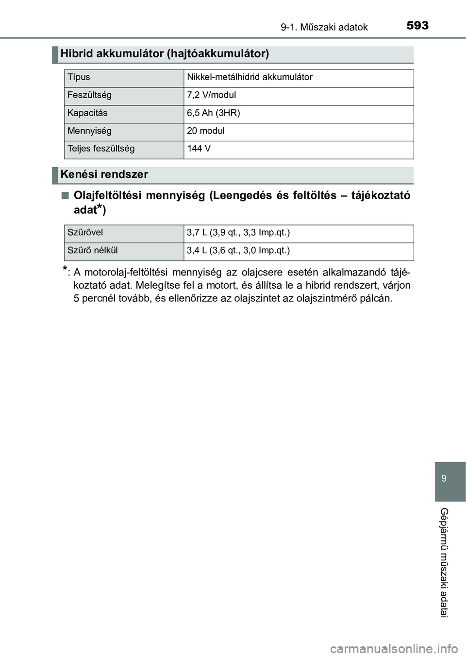 TOYOTA YARIS HATCHBACK 2018 Kezelési útmutató (in Hungarian) 5939-1. Műszaki adatok
9
Gépjármű műszaki adatai
nOlajfeltöltési mennyiség (Leengedés és feltöltés – tájékoztató
adat
*)
*: A motorolaj-feltöltési mennyiség az olajcsere TOYOTA YARIS HATCHBACK 2018 Kezelési útmutató (in Hungarian) 5939-1. Műszaki adatok
9
Gépjármű műszaki adatai
nOlajfeltöltési mennyiség (Leengedés és feltöltés – tájékoztató
adat
*)
*: A motorolaj-feltöltési mennyiség az olajcsere