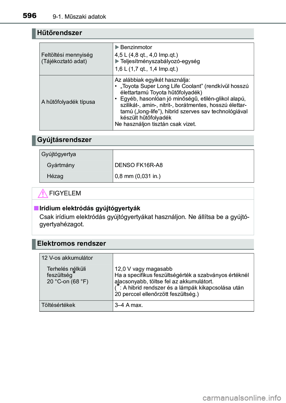 TOYOTA YARIS HATCHBACK 2018 Kezelési útmutató (in Hungarian) 5969-1. Műszaki adatok
Hűtőrendszer
Feltöltési mennyiség
(Tájékoztató adat)
Benzinmotor
4,5 L (4,8 qt., 4,0 Imp.qt.)
Teljesítményszabályozó-egység
1,6 L (1,7 qt., 1,4 Imp.qt.)
A TOYOTA YARIS HATCHBACK 2018 Kezelési útmutató (in Hungarian) 5969-1. Műszaki adatok
Hűtőrendszer
Feltöltési mennyiség
(Tájékoztató adat)
Benzinmotor
4,5 L (4,8 qt., 4,0 Imp.qt.)
Teljesítményszabályozó-egység
1,6 L (1,7 qt., 1,4 Imp.qt.)
A