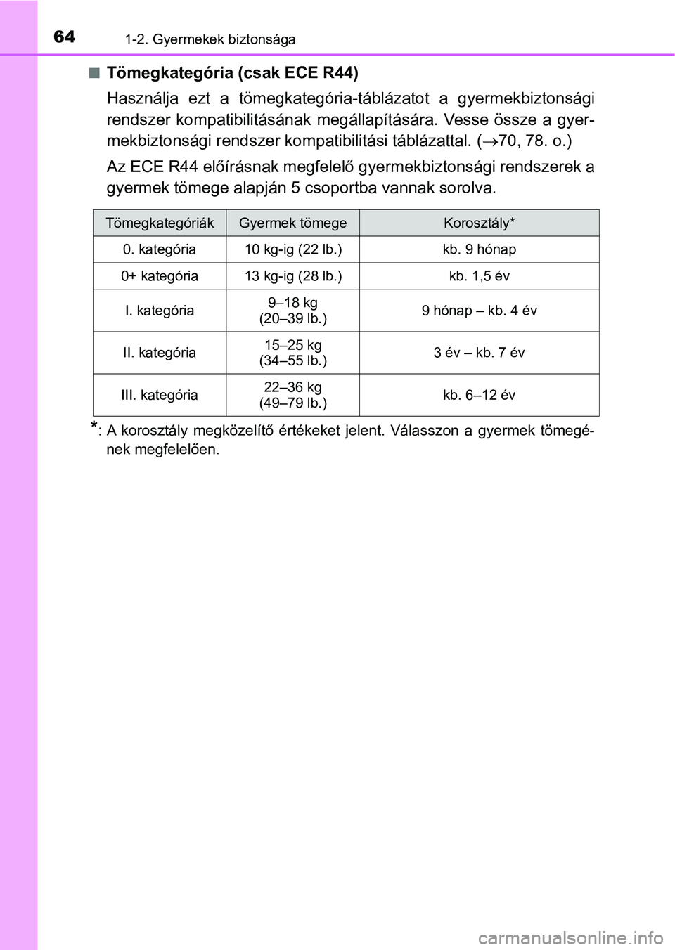 TOYOTA YARIS HATCHBACK 2018 Kezelési útmutató (in Hungarian) 641-2. Gyermekek biztonsága
nTömegkategória (csak ECE R44)
Használja ezt a tömegkategória-táblázatot a gyermekbiztonsági
rendszer kompatibilitásának megállapítására. Vesse öss TOYOTA YARIS HATCHBACK 2018 Kezelési útmutató (in Hungarian) 641-2. Gyermekek biztonsága
nTömegkategória (csak ECE R44)
Használja ezt a tömegkategória-táblázatot a gyermekbiztonsági
rendszer kompatibilitásának megállapítására. Vesse öss