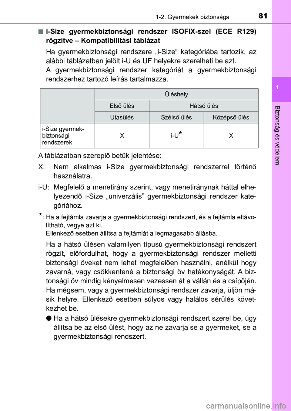 TOYOTA YARIS HATCHBACK 2018 Kezelési útmutató (in Hungarian) 811-2. Gyermekek biztonsága
1
Biztonság és védelem
ni-Size gyermekbiztonsági rendszer ISOFIX-szel (ECE R129)
rögzítve – Kompatibilitási táblázat
Ha gyermekbiztonsági rendszere „ TOYOTA YARIS HATCHBACK 2018 Kezelési útmutató (in Hungarian) 811-2. Gyermekek biztonsága
1
Biztonság és védelem
ni-Size gyermekbiztonsági rendszer ISOFIX-szel (ECE R129)
rögzítve – Kompatibilitási táblázat
Ha gyermekbiztonsági rendszere „