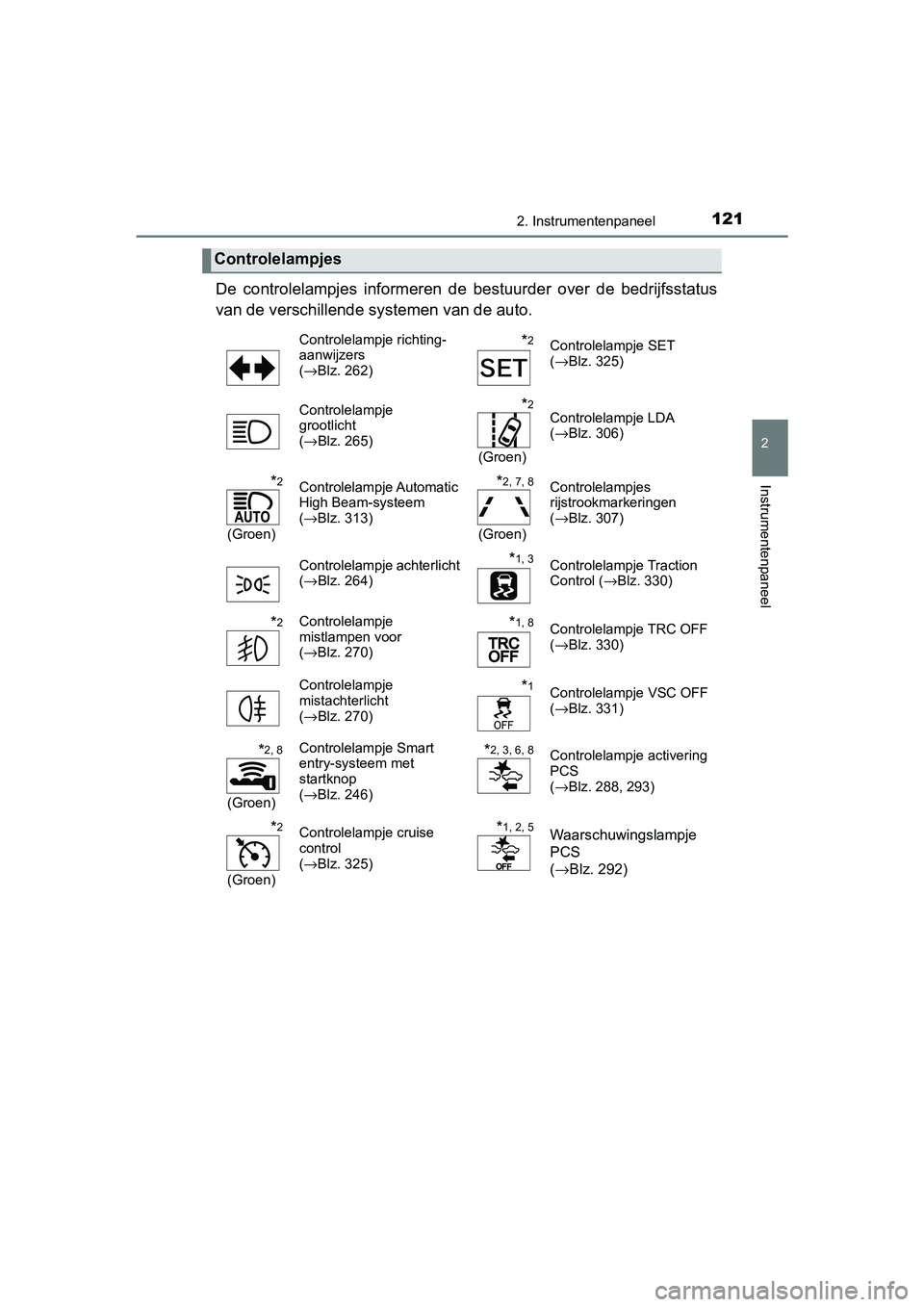 TOYOTA YARIS HATCHBACK 2018  Instructieboekje (in Dutch) 1212. Instrumentenpaneel
2
Instrumentenpaneel
YARIS_HV_OM_Europe_OM52C96E
De  controlelampjes  informeren  de  bestuurder  over  de  bedrijfsstatus
van de verschillende sy stemen van de auto. 
Control
