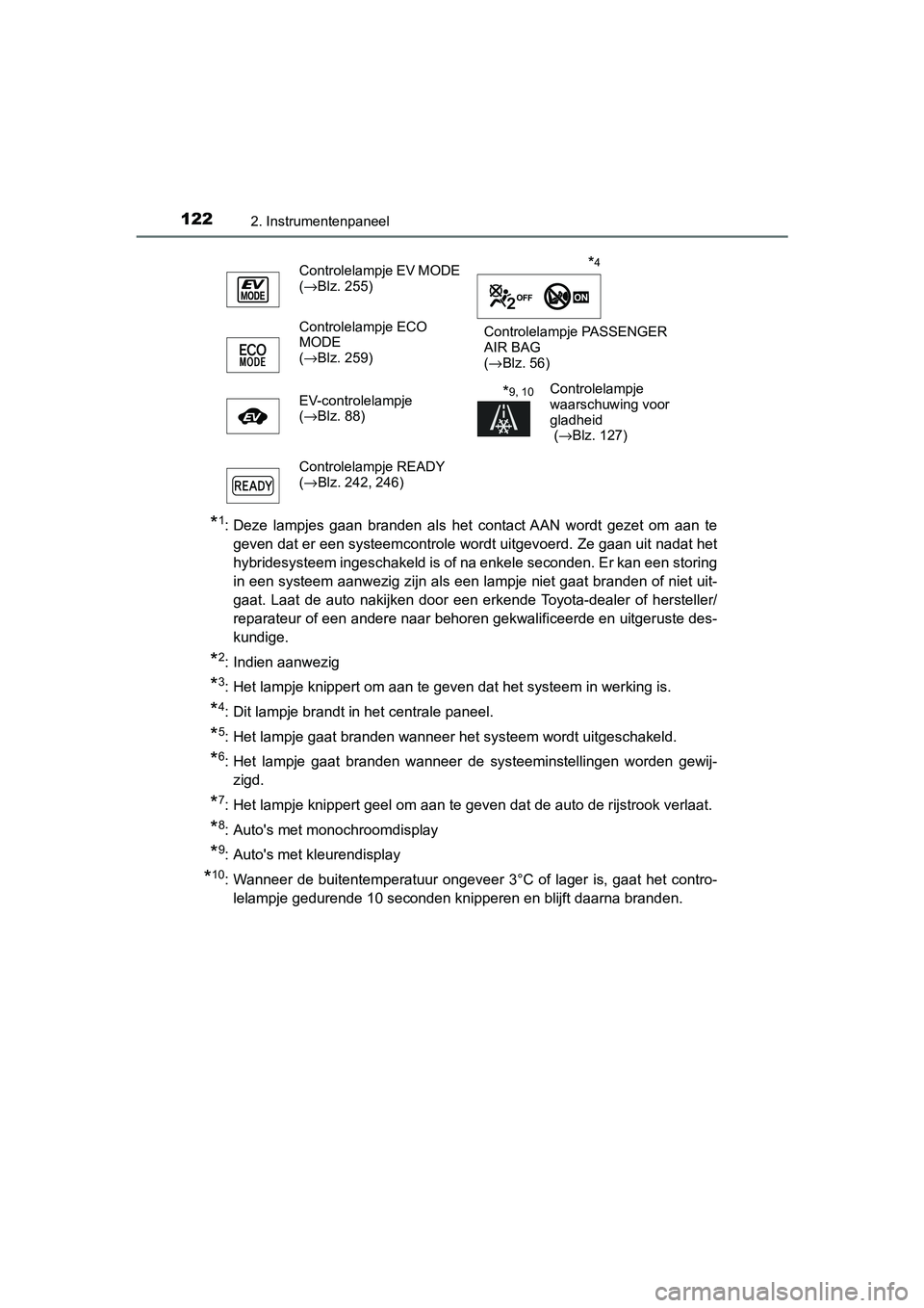 TOYOTA YARIS HATCHBACK 2018 Instructieboekje (in Dutch) 1222. Instrumentenpaneel
YARIS_HV_OM_Europe_OM52C96E
*1: Deze lampjes gaan branden als het contact AAN wordt gezet om aan te
geven dat er een systeemcontrole wordt uitgevoerd. Ze gaan uit TOYOTA YARIS HATCHBACK 2018 Instructieboekje (in Dutch) 1222. Instrumentenpaneel
YARIS_HV_OM_Europe_OM52C96E
*1: Deze lampjes gaan branden als het contact AAN wordt gezet om aan te
geven dat er een systeemcontrole wordt uitgevoerd. Ze gaan uit