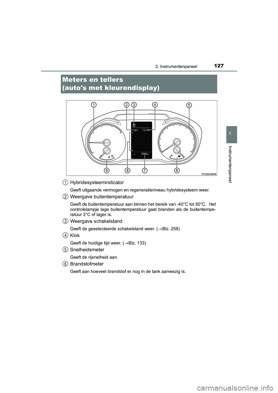 TOYOTA YARIS HATCHBACK 2018  Instructieboekje (in Dutch) 127
2
2. Instrumentenpaneel
Instrumentenpaneel
YARIS_HV_OM_Europe_OM52C96E
Meters en tellers 
(autos met kleurendisplay)
Hybridesysteemindicator
Geeft uitgaande vermogen en regeneratieniveau hybrides