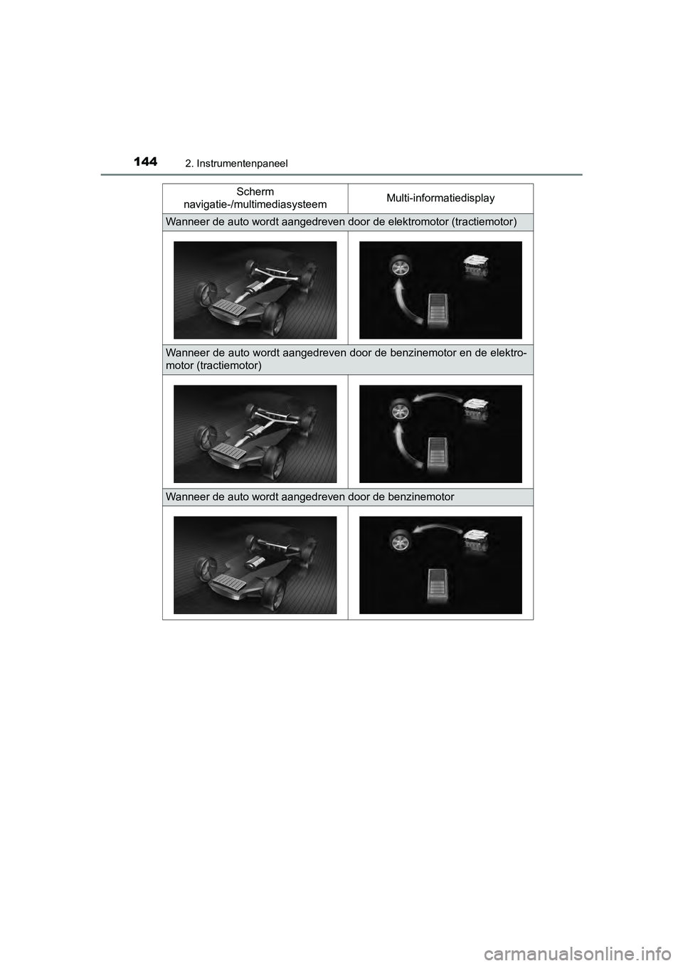 TOYOTA YARIS HATCHBACK 2018 Instructieboekje (in Dutch) 1442. Instrumentenpaneel
YARIS_HV_OM_Europe_OM52C96EScherm
navigatie-/multimediasysteem Multi-informatiedisplay
Wanneer de auto wordt aangedreven door de elektromotor (tractie
motor)
Wanneer de auto TOYOTA YARIS HATCHBACK 2018 Instructieboekje (in Dutch) 1442. Instrumentenpaneel
YARIS_HV_OM_Europe_OM52C96EScherm
navigatie-/multimediasysteem Multi-informatiedisplay
Wanneer de auto wordt aangedreven door de elektromotor (tractie
motor)
Wanneer de auto