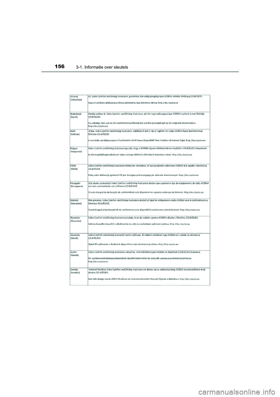 TOYOTA YARIS HATCHBACK 2018  Instructieboekje (in Dutch) 1563-1. Informatie over sleutels
YARIS_HV_OM_Europe_OM52C96E
YARIS_HV_OM_Europe_OM52C96E.book  Page 156  Wednesday, February 14, 2018  2:57 PM 