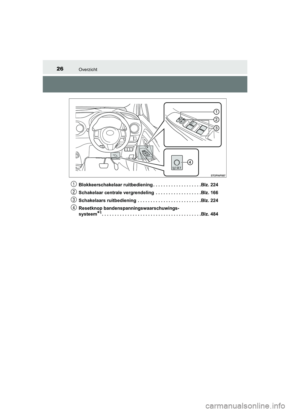 TOYOTA YARIS HATCHBACK 2018 Instructieboekje (in Dutch) 26Overzicht
YARIS_HV_OM_Europe_OM52C96EBlokkeerschakelaar ruitbediening . . . . . . . . . . . . . . . . . . .Blz. 224
Schakelaar centrale vergrendeling . . . . . . . . . . . . . . .
. . .Blz. 166
Sc TOYOTA YARIS HATCHBACK 2018 Instructieboekje (in Dutch) 26Overzicht
YARIS_HV_OM_Europe_OM52C96EBlokkeerschakelaar ruitbediening . . . . . . . . . . . . . . . . . . .Blz. 224
Schakelaar centrale vergrendeling . . . . . . . . . . . . . . .
. . .Blz. 166
Sc