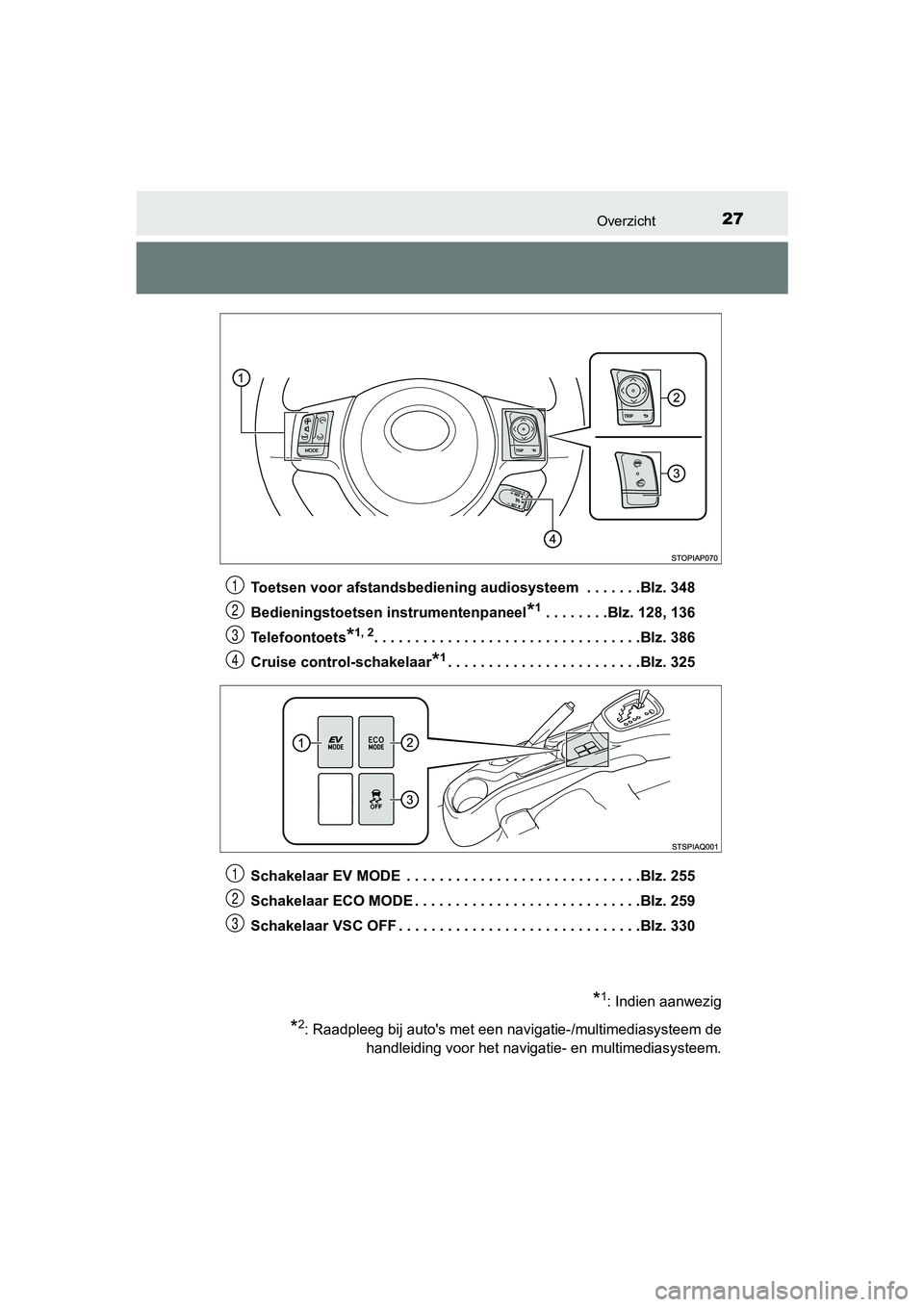 TOYOTA YARIS HATCHBACK 2018 Instructieboekje (in Dutch) 27Overzicht
YARIS_HV_OM_Europe_OM52C96EToetsen voor afstandsbediening audiosysteem . . . . . . .Blz. 3
48
Bedieningstoetsen instrumentenpaneel
*1 . . . . . . . .Blz. 128, 136
Telefoontoets
*1, 2. . . TOYOTA YARIS HATCHBACK 2018 Instructieboekje (in Dutch) 27Overzicht
YARIS_HV_OM_Europe_OM52C96EToetsen voor afstandsbediening audiosysteem . . . . . . .Blz. 3
48
Bedieningstoetsen instrumentenpaneel
*1 . . . . . . . .Blz. 128, 136
Telefoontoets
*1, 2. . .