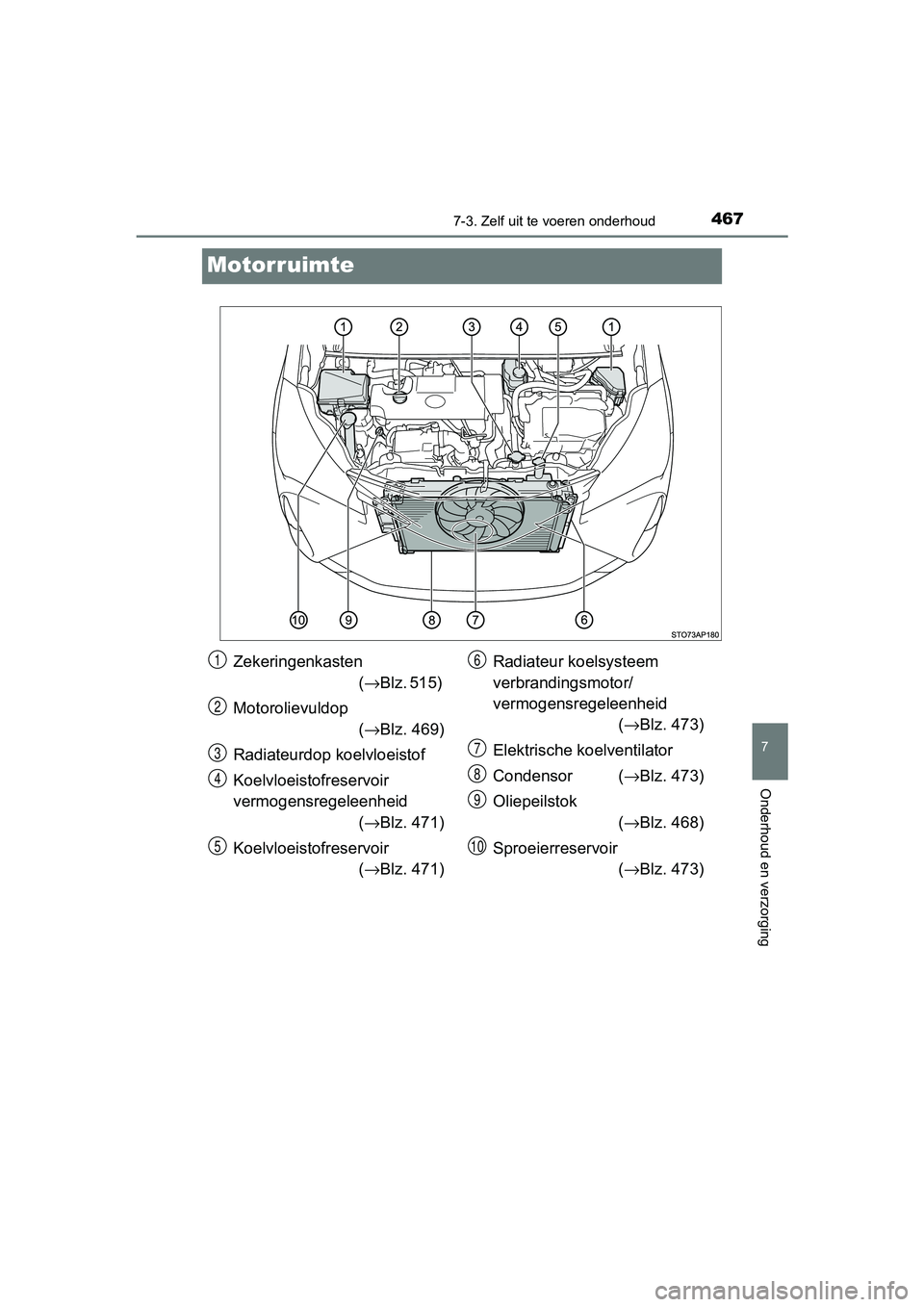 TOYOTA YARIS HATCHBACK 2018  Instructieboekje (in Dutch) 4677-3. Zelf uit te voeren onderhoud
7
Onderhoud en verzorging
YARIS_HV_OM_Europe_OM52C96E
Motorruimte
Zekeringenkasten 
(→ Blz. 515) 
Motorolievuldop  (→ Blz. 469)
Radiateurdop koelvloeistof
Koel