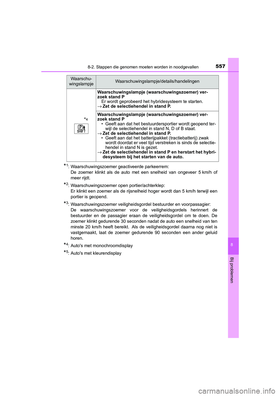 TOYOTA YARIS HATCHBACK 2018  Instructieboekje (in Dutch) 5578-2. Stappen die genomen moeten worden in noodgevallen
8
Bij problemen
YARIS_HV_OM_Europe_OM52C96E
*1: Waarschuwingszoemer geactiveerde parkeerrem: 
De  zoemer  klinkt  als  de  auto  met  een  sne