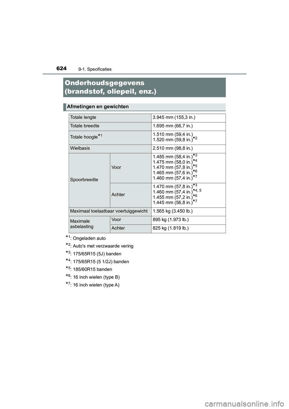 TOYOTA YARIS HATCHBACK 2018  Instructieboekje (in Dutch) 6249-1. Specificaties
YARIS_HV_OM_Europe_OM52C96E
Onderhoudsgegevens 
(brandstof, oliepeil, enz.)
*1: Ongeladen auto
*2: Auto's met verzwaarde vering
*3: 175/65R15 (5J) banden
*4: 175/65R15 (5 1/2