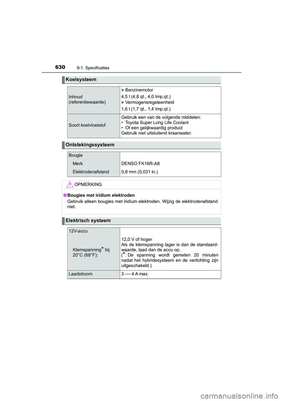 TOYOTA YARIS HATCHBACK 2018  Instructieboekje (in Dutch) 6309-1. Specificaties
YARIS_HV_OM_Europe_OM52C96E
Koelsysteem 
Inhoud 
(referentiewaarde)
Benzinemotor
4,5 l (4,8 qt., 4,0 Imp.qt.)
Vermogensregeleenheid
1,6 l (1,7 qt., 1,4 Imp.qt.)
Soort koelv