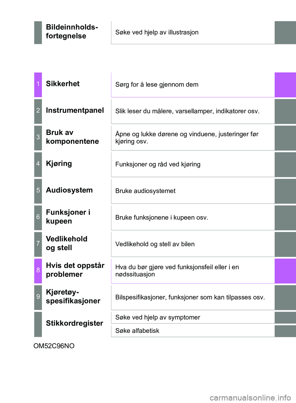 TOYOTA YARIS HATCHBACK 2018  Instruksjoner for bruk (in Norwegian) YARIS_HV_OM_Europe_OM52C96NO
Bildeinnholds-
fortegnelseSøke ved hjelp av illustrasjon
1SikkerhetSørg for å lese gjennom dem
2InstrumentpanelSlik leser du målere, varsellamper, indikatorer osv.
3Br