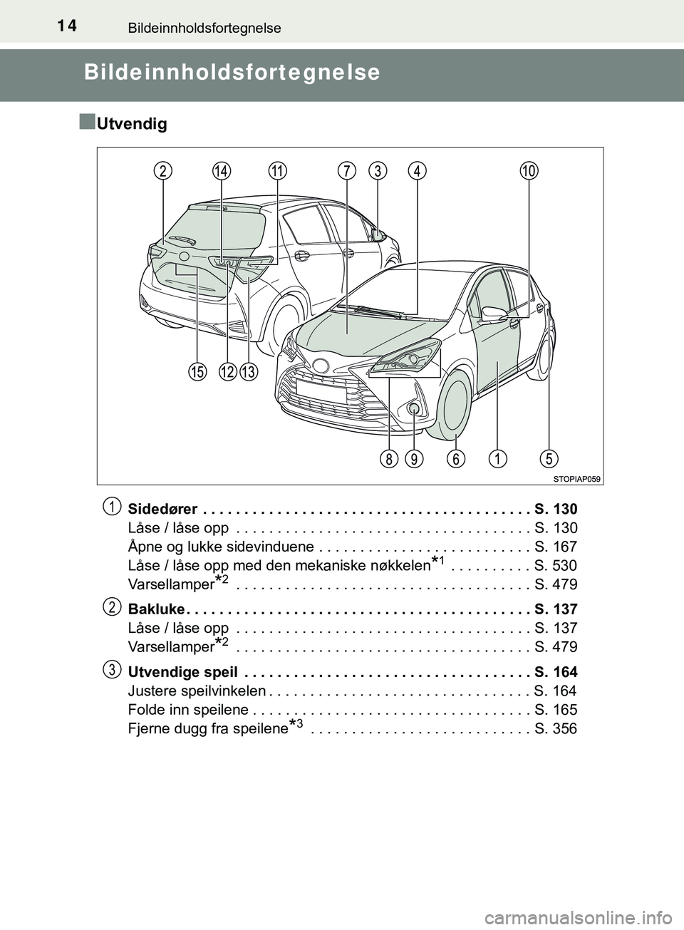 TOYOTA YARIS HATCHBACK 2018 Instruksjoner for bruk (in Norwegian) 14Bildeinnholdsfortegnelse
YARIS_HV_OM_Europe_OM52C96NO
Bildeinnholdsfortegnelse
n
Utvendig
Sidedører . . . . . . . . . . . . . . . . . . . . . . . . . . . . . . . . . . . . . . . . S. 130
Låse / l TOYOTA YARIS HATCHBACK 2018 Instruksjoner for bruk (in Norwegian) 14Bildeinnholdsfortegnelse
YARIS_HV_OM_Europe_OM52C96NO
Bildeinnholdsfortegnelse
n
Utvendig
Sidedører . . . . . . . . . . . . . . . . . . . . . . . . . . . . . . . . . . . . . . . . S. 130
Låse / l