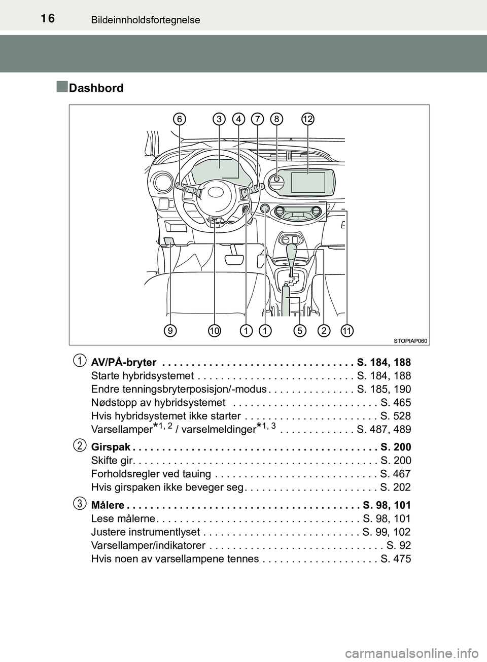 TOYOTA YARIS HATCHBACK 2018  Instruksjoner for bruk (in Norwegian) 16Bildeinnholdsfortegnelse
YARIS_HV_OM_Europe_OM52C96NO
nDashbord
AV/PÅ-bryter  . . . . . . . . . . . . . . . . . . . . . . . . . . . . . . . . . S. 184, 188
Starte hybridsystemet  . . . . . . . . . 