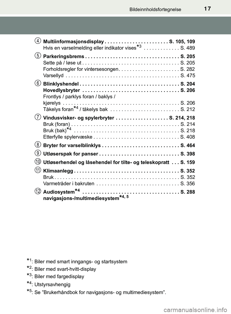 TOYOTA YARIS HATCHBACK 2018 Instruksjoner for bruk (in Norwegian) 17Bildeinnholdsfortegnelse
YARIS_HV_OM_Europe_OM52C96NOMultiinformasjonsdisplay . . . . . . . . . . . . . . . . . . . . . . . S. 105, 109
Hvis en varselmelding eller indikator vises
*3 . . . . . . . . TOYOTA YARIS HATCHBACK 2018 Instruksjoner for bruk (in Norwegian) 17Bildeinnholdsfortegnelse
YARIS_HV_OM_Europe_OM52C96NOMultiinformasjonsdisplay . . . . . . . . . . . . . . . . . . . . . . . S. 105, 109
Hvis en varselmelding eller indikator vises
*3 . . . . . . . .