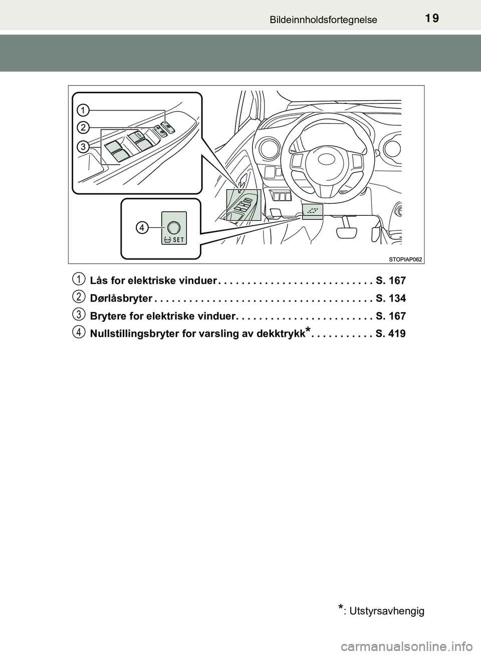 TOYOTA YARIS HATCHBACK 2018 Instruksjoner for bruk (in Norwegian) 19Bildeinnholdsfortegnelse
YARIS_HV_OM_Europe_OM52C96NOLås for elektriske vinduer . . . . . . . . . . . . . . . . . . . . . . . . . . . S. 167
Dørlåsbryter . . . . . . . . . . . . . . . . . . . . . TOYOTA YARIS HATCHBACK 2018 Instruksjoner for bruk (in Norwegian) 19Bildeinnholdsfortegnelse
YARIS_HV_OM_Europe_OM52C96NOLås for elektriske vinduer . . . . . . . . . . . . . . . . . . . . . . . . . . . S. 167
Dørlåsbryter . . . . . . . . . . . . . . . . . . . . .