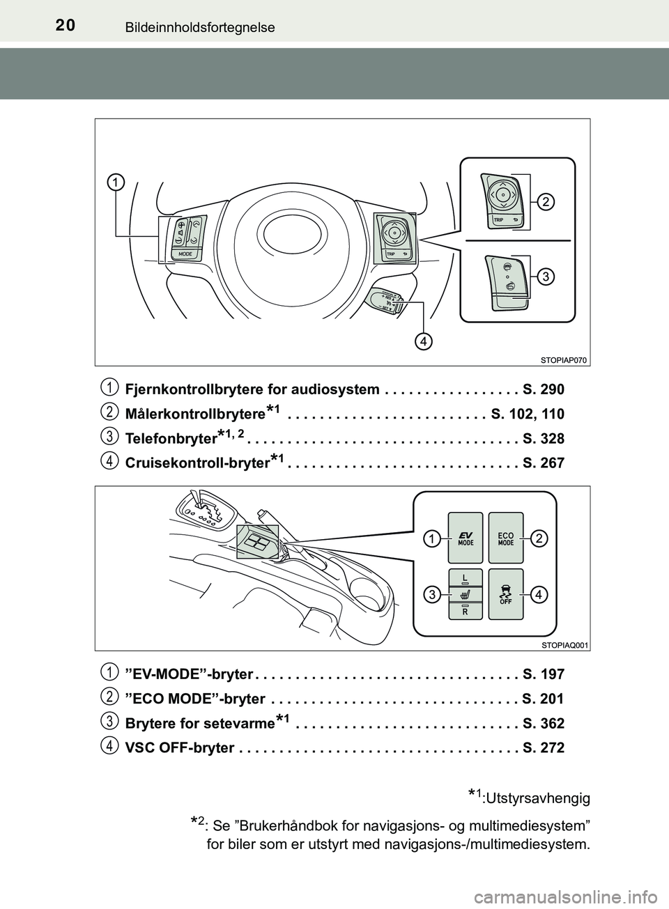 TOYOTA YARIS HATCHBACK 2018 Instruksjoner for bruk (in Norwegian) 20Bildeinnholdsfortegnelse
YARIS_HV_OM_Europe_OM52C96NOFjernkontrollbrytere for audiosystem . . . . . . . . . . . . . . . . . S. 290
Målerkontrollbrytere
*1 . . . . . . . . . . . . . . . . . . . . . TOYOTA YARIS HATCHBACK 2018 Instruksjoner for bruk (in Norwegian) 20Bildeinnholdsfortegnelse
YARIS_HV_OM_Europe_OM52C96NOFjernkontrollbrytere for audiosystem . . . . . . . . . . . . . . . . . S. 290
Målerkontrollbrytere
*1 . . . . . . . . . . . . . . . . . . . . .