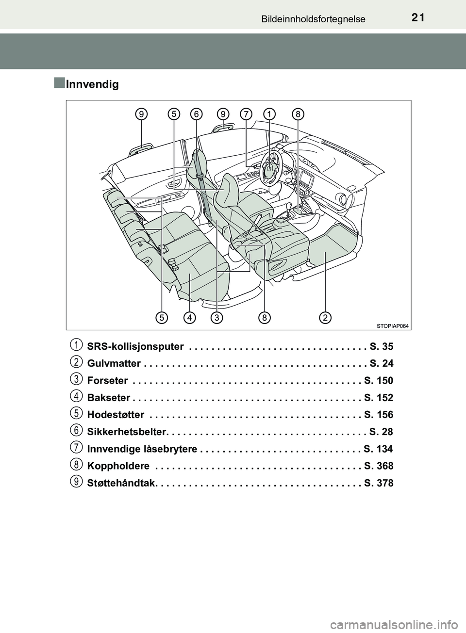 TOYOTA YARIS HATCHBACK 2018 Instruksjoner for bruk (in Norwegian) 21Bildeinnholdsfortegnelse
YARIS_HV_OM_Europe_OM52C96NO
nInnvendig
SRS-kollisjonsputer . . . . . . . . . . . . . . . . . . . . . . . . . . . . . . . . S. 35
Gulvmatter . . . . . . . . . . . . . . . . TOYOTA YARIS HATCHBACK 2018 Instruksjoner for bruk (in Norwegian) 21Bildeinnholdsfortegnelse
YARIS_HV_OM_Europe_OM52C96NO
nInnvendig
SRS-kollisjonsputer . . . . . . . . . . . . . . . . . . . . . . . . . . . . . . . . S. 35
Gulvmatter . . . . . . . . . . . . . . . .
