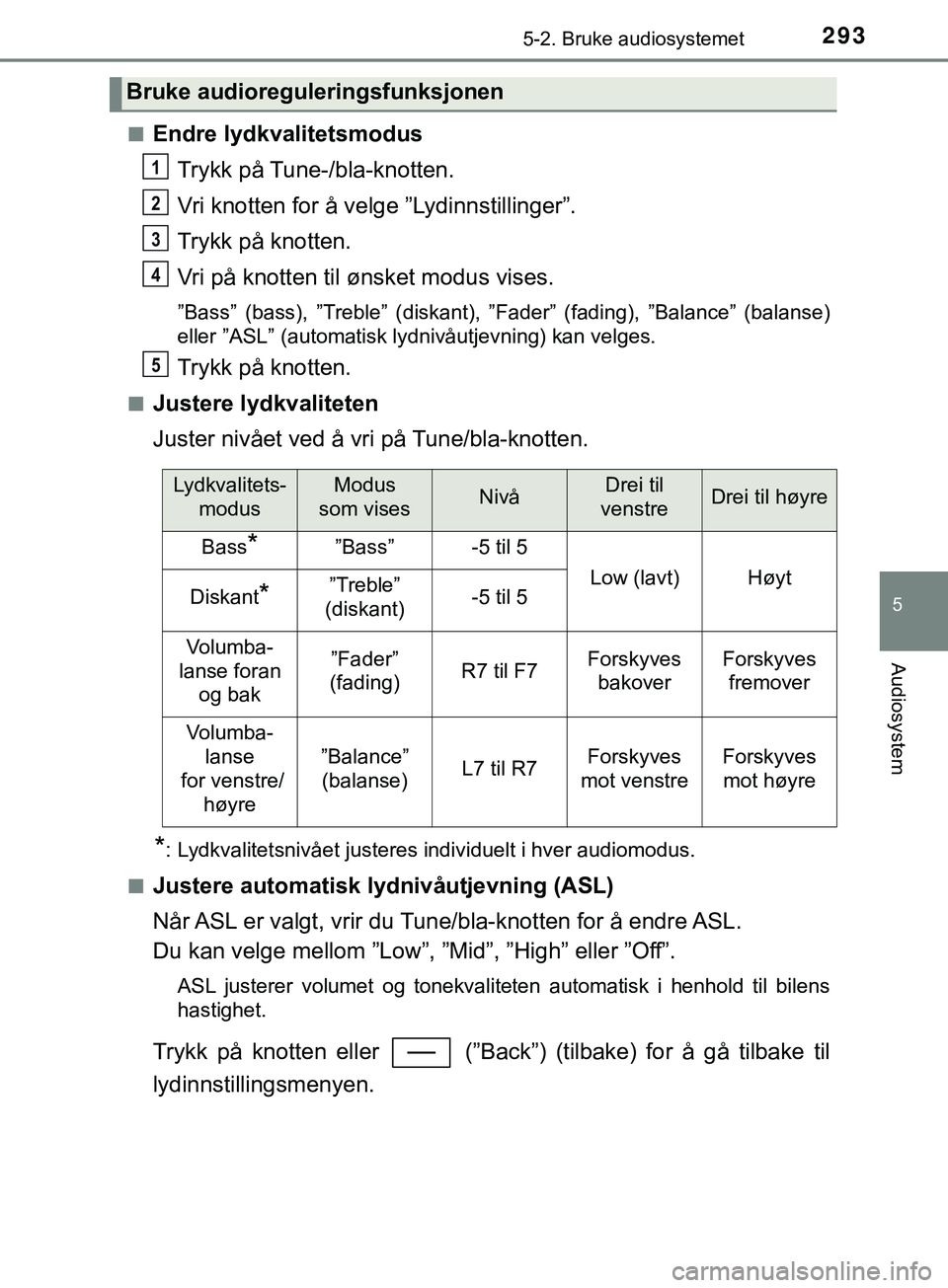 TOYOTA YARIS HATCHBACK 2018 Instruksjoner for bruk (in Norwegian) 2935-2. Bruke audiosystemet
5
Audiosystem
YARIS_HV_OM_Europe_OM52C96NOn
Endre lydkvalitetsmodus
Trykk på Tune-/bla-knotten.
Vri knotten for å velge ”Lydinnstillinger”.
Trykk på knotten.
Vri på TOYOTA YARIS HATCHBACK 2018 Instruksjoner for bruk (in Norwegian) 2935-2. Bruke audiosystemet
5
Audiosystem
YARIS_HV_OM_Europe_OM52C96NOn
Endre lydkvalitetsmodus
Trykk på Tune-/bla-knotten.
Vri knotten for å velge ”Lydinnstillinger”.
Trykk på knotten.
Vri på