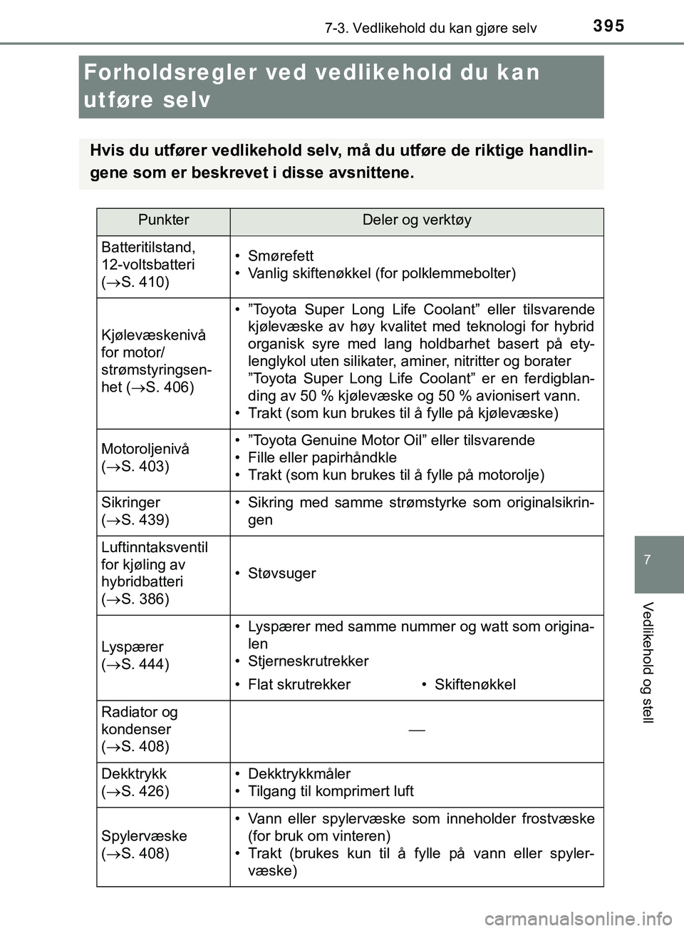 TOYOTA YARIS HATCHBACK 2018 Instruksjoner for bruk (in Norwegian) 3957-3. Vedlikehold du kan gjøre selv
7
Vedlikehold og stell
YARIS_HV_OM_Europe_OM52C96NO
Forholdsregler ved vedlikehold du kan
utføre selv
Hvis du utfører vedlikehold selv, må du utføre de rikt TOYOTA YARIS HATCHBACK 2018 Instruksjoner for bruk (in Norwegian) 3957-3. Vedlikehold du kan gjøre selv
7
Vedlikehold og stell
YARIS_HV_OM_Europe_OM52C96NO
Forholdsregler ved vedlikehold du kan
utføre selv
Hvis du utfører vedlikehold selv, må du utføre de rikt