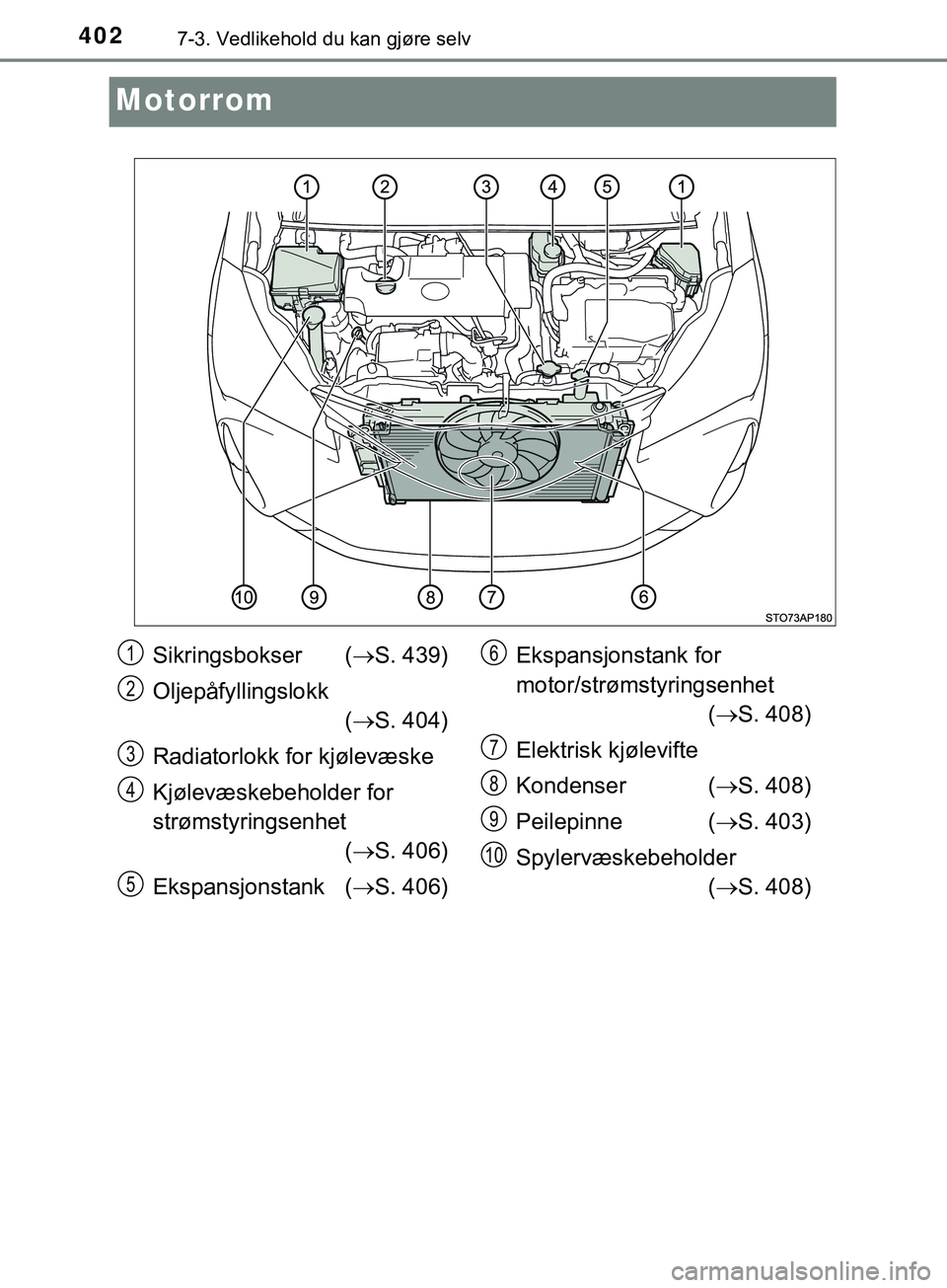 TOYOTA YARIS HATCHBACK 2018 Instruksjoner for bruk (in Norwegian) 4027-3. Vedlikehold du kan gjøre selv
YARIS_HV_OM_Europe_OM52C96NO
Motorrom
Sikringsbokser (S. 439)
Oljepåfyllingslokk ( S. 404)
Radiatorlokk for kjølevæske
Kjølevæskebeholder for
strømst TOYOTA YARIS HATCHBACK 2018 Instruksjoner for bruk (in Norwegian) 4027-3. Vedlikehold du kan gjøre selv
YARIS_HV_OM_Europe_OM52C96NO
Motorrom
Sikringsbokser (S. 439)
Oljepåfyllingslokk ( S. 404)
Radiatorlokk for kjølevæske
Kjølevæskebeholder for
strømst