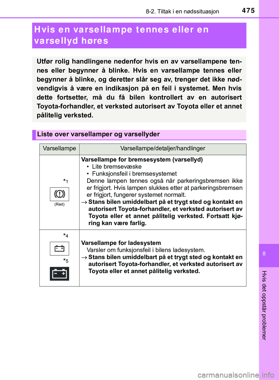 TOYOTA YARIS HATCHBACK 2018 Instruksjoner for bruk (in Norwegian) 4758-2. Tiltak i en nødssituasjon
8
Hvis det oppstår problemer
YARIS_HV_OM_Europe_OM52C96NO
Hvis en varsellampe tennes eller en
varsellyd høres
Utfør rolig handlingene nedenfor hvis en av varsel TOYOTA YARIS HATCHBACK 2018 Instruksjoner for bruk (in Norwegian) 4758-2. Tiltak i en nødssituasjon
8
Hvis det oppstår problemer
YARIS_HV_OM_Europe_OM52C96NO
Hvis en varsellampe tennes eller en
varsellyd høres
Utfør rolig handlingene nedenfor hvis en av varsel