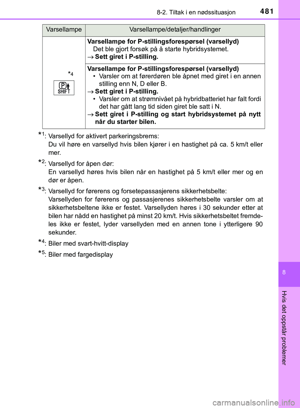 TOYOTA YARIS HATCHBACK 2018 Instruksjoner for bruk (in Norwegian) 4818-2. Tiltak i en nødssituasjon
8
Hvis det oppstår problemer
YARIS_HV_OM_Europe_OM52C96NO
*1: Varsellyd for aktivert parkeringsbrems: Du vil høre en varsellyd hvis bilen kjører i en hastighet pà TOYOTA YARIS HATCHBACK 2018 Instruksjoner for bruk (in Norwegian) 4818-2. Tiltak i en nødssituasjon
8
Hvis det oppstår problemer
YARIS_HV_OM_Europe_OM52C96NO
*1: Varsellyd for aktivert parkeringsbrems: Du vil høre en varsellyd hvis bilen kjører i en hastighet pÃ