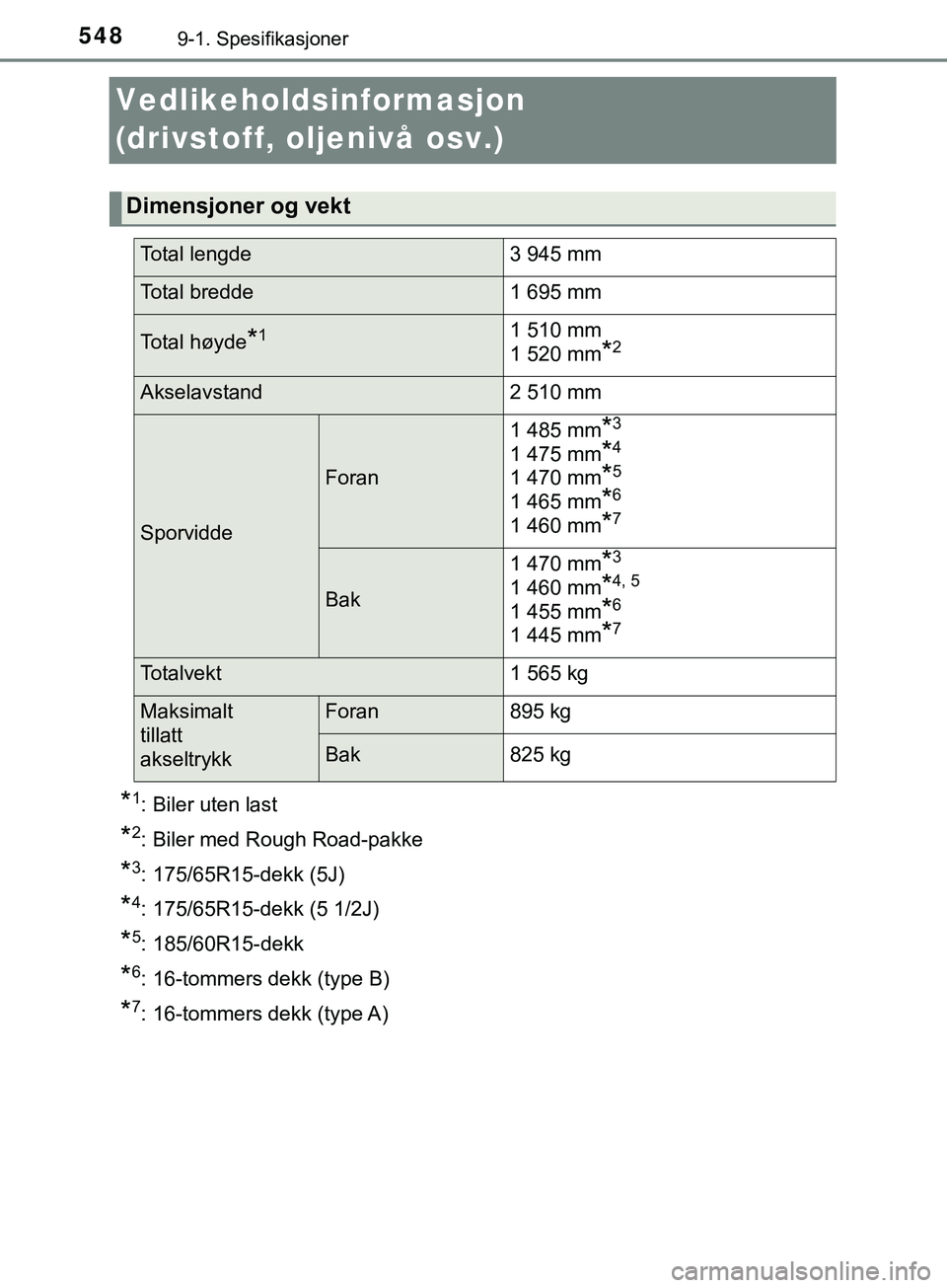 TOYOTA YARIS HATCHBACK 2018 Instruksjoner for bruk (in Norwegian) 5489-1. Spesifikasjoner
YARIS_HV_OM_Europe_OM52C96NO
Vedlikeholdsinformasjon
(drivstoff, oljenivå osv.)
*1: Biler uten last
*2: Biler med Rough Road-pakke
*3: 175/65R15-dekk (5J)
*4: 175/65R15-dekk TOYOTA YARIS HATCHBACK 2018 Instruksjoner for bruk (in Norwegian) 5489-1. Spesifikasjoner
YARIS_HV_OM_Europe_OM52C96NO
Vedlikeholdsinformasjon
(drivstoff, oljenivå osv.)
*1: Biler uten last
*2: Biler med Rough Road-pakke
*3: 175/65R15-dekk (5J)
*4: 175/65R15-dekk