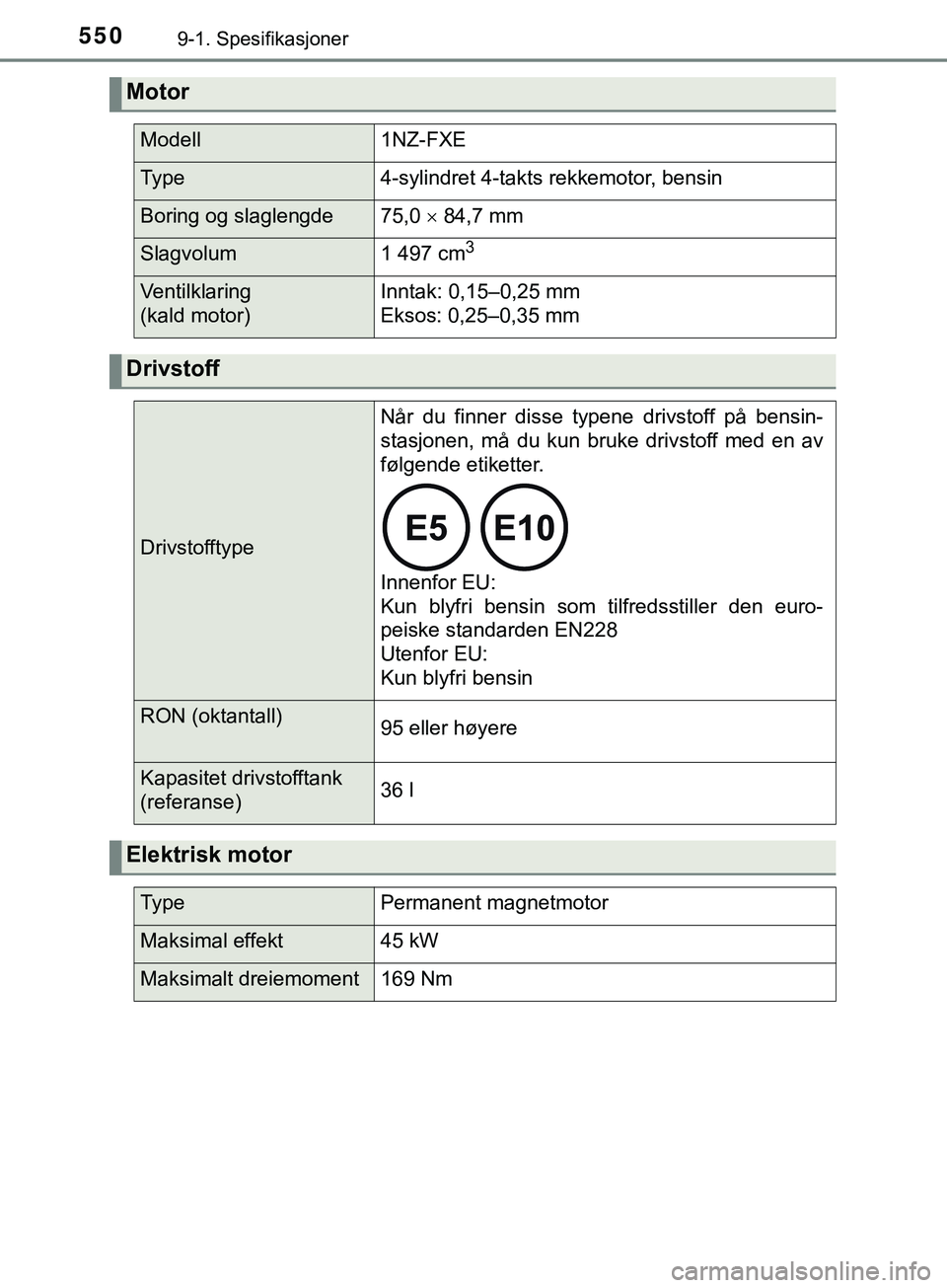 TOYOTA YARIS HATCHBACK 2018 Instruksjoner for bruk (in Norwegian) 5509-1. Spesifikasjoner
YARIS_HV_OM_Europe_OM52C96NO
Motor
Modell1NZ-FXE
Ty p e4-sylindret 4-takts rekkemotor, bensin
Boring og slaglengde75,0 84,7 mm
Slagvolum1 497 cm3
Ventilklaring
(kald motor) TOYOTA YARIS HATCHBACK 2018 Instruksjoner for bruk (in Norwegian) 5509-1. Spesifikasjoner
YARIS_HV_OM_Europe_OM52C96NO
Motor
Modell1NZ-FXE
Ty p e4-sylindret 4-takts rekkemotor, bensin
Boring og slaglengde75,0 84,7 mm
Slagvolum1 497 cm3
Ventilklaring
(kald motor)