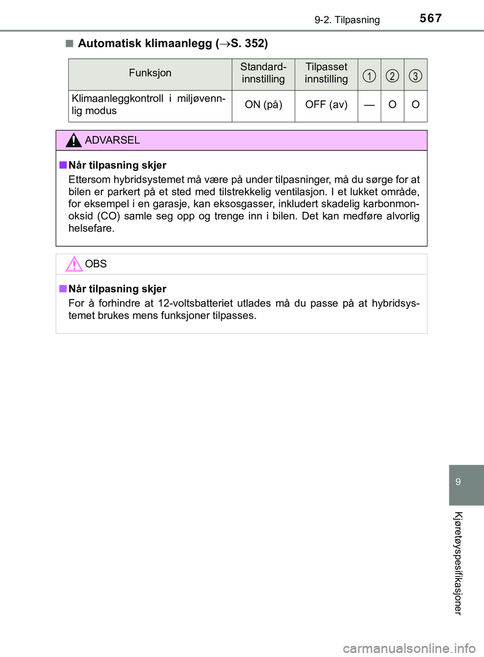 TOYOTA YARIS HATCHBACK 2018 Instruksjoner for bruk (in Norwegian) 5679-2. Tilpasning
9
Kjøretøyspesifikasjoner
YARIS_HV_OM_Europe_OM52C96NOn
Automatisk klimaanlegg (
S. 352)
FunksjonStandard-
innstillingTilpasset
innstilling
Klimaanleggkontroll i miljøvenn-
li TOYOTA YARIS HATCHBACK 2018 Instruksjoner for bruk (in Norwegian) 5679-2. Tilpasning
9
Kjøretøyspesifikasjoner
YARIS_HV_OM_Europe_OM52C96NOn
Automatisk klimaanlegg (
S. 352)
FunksjonStandard-
innstillingTilpasset
innstilling
Klimaanleggkontroll i miljøvenn-
li