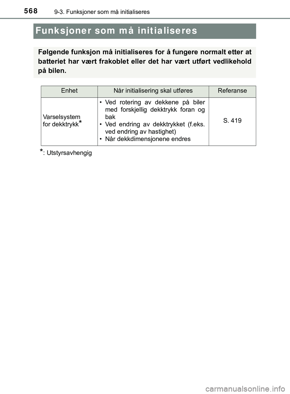 TOYOTA YARIS HATCHBACK 2018 Instruksjoner for bruk (in Norwegian) 5689-3. Funksjoner som må initialiseres
YARIS_HV_OM_Europe_OM52C96NO
Funksjoner som må initialiseres
*: Utstyrsavhengig
Følgende funksjon må initialiseres for å fungere normalt etter at
batteriet TOYOTA YARIS HATCHBACK 2018 Instruksjoner for bruk (in Norwegian) 5689-3. Funksjoner som må initialiseres
YARIS_HV_OM_Europe_OM52C96NO
Funksjoner som må initialiseres
*: Utstyrsavhengig
Følgende funksjon må initialiseres for å fungere normalt etter at
batteriet