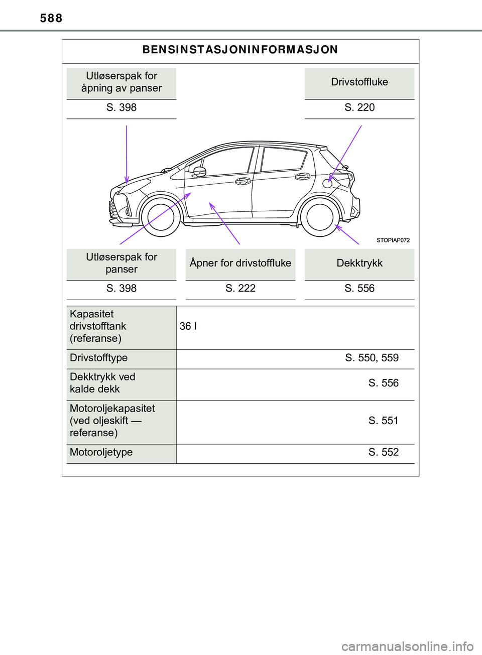 TOYOTA YARIS HATCHBACK 2018 Instruksjoner for bruk (in Norwegian) 588
YARIS_HV_OM_Europe_OM52C96NO
BENSINSTASJONINFORMASJON
Utløserspak for
åpning av panserDrivstoffluke
S. 398 S. 220
Utløserspak for
panserÅpner for drivstofflukeDekktrykk
S. 398 S. 222 S. 556
TOYOTA YARIS HATCHBACK 2018 Instruksjoner for bruk (in Norwegian) 588
YARIS_HV_OM_Europe_OM52C96NO
BENSINSTASJONINFORMASJON
Utløserspak for
åpning av panserDrivstoffluke
S. 398 S. 220
Utløserspak for
panserÅpner for drivstofflukeDekktrykk
S. 398 S. 222 S. 556