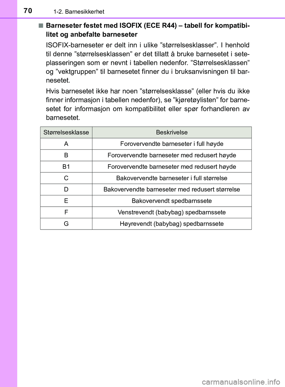 TOYOTA YARIS HATCHBACK 2018 Instruksjoner for bruk (in Norwegian) 701-2. Barnesikkerhet
YARIS_HV_OM_Europe_OM52C96NOn
Barneseter festet med ISOFIX (ECE R44) – tabell for kompatibi-
litet og anbefalte barneseter
ISOFIX-barneseter er delt inn i
ulike ”størrelses TOYOTA YARIS HATCHBACK 2018 Instruksjoner for bruk (in Norwegian) 701-2. Barnesikkerhet
YARIS_HV_OM_Europe_OM52C96NOn
Barneseter festet med ISOFIX (ECE R44) – tabell for kompatibi-
litet og anbefalte barneseter
ISOFIX-barneseter er delt inn i
ulike ”størrelses