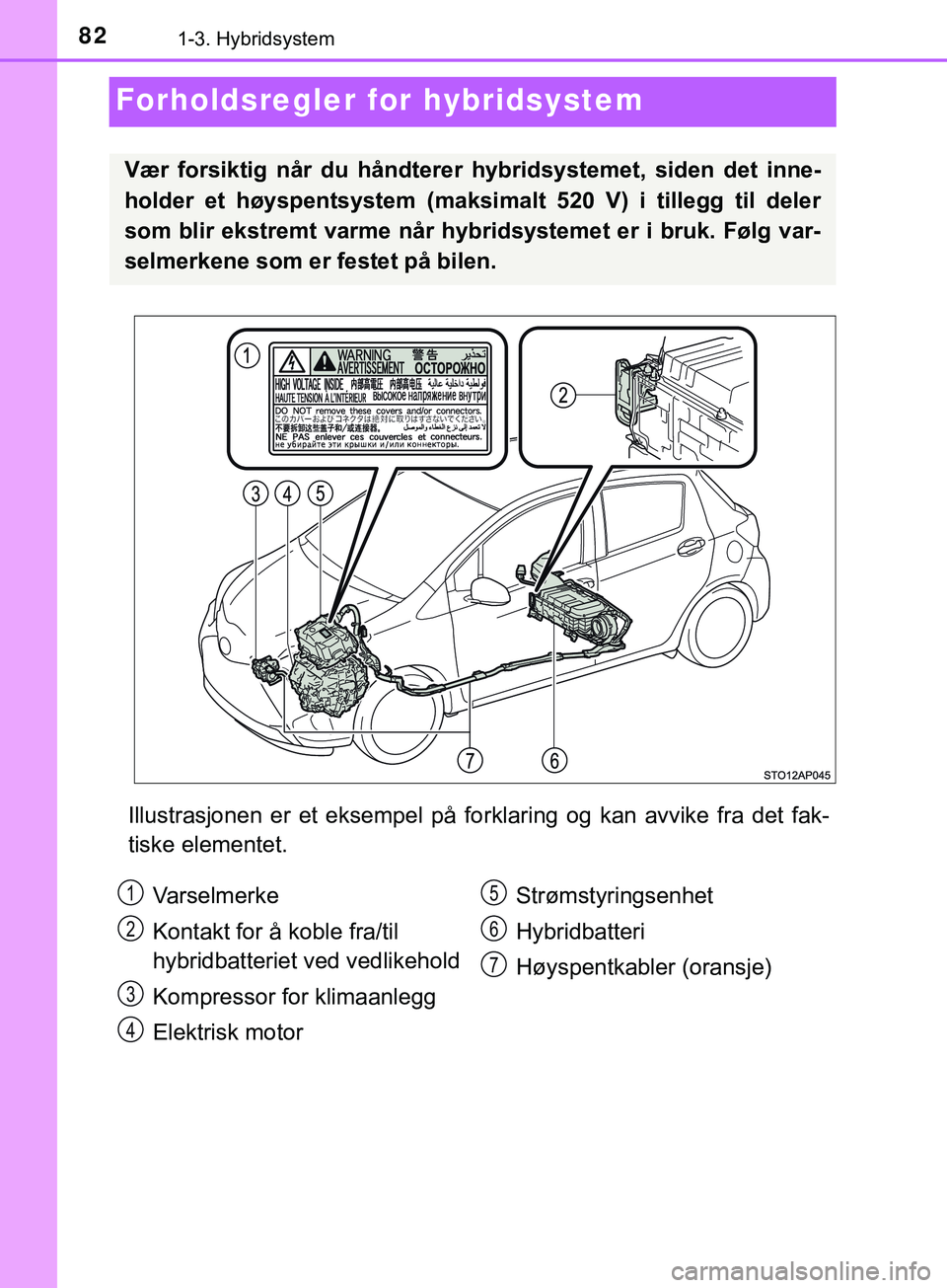 TOYOTA YARIS HATCHBACK 2018 Instruksjoner for bruk (in Norwegian) 821-3. Hybridsystem
YARIS_HV_OM_Europe_OM52C96NO
Forholdsregler for hybridsystem
Illustrasjonen er et eksempel på forklaring og kan avvike fra det fak-
tiske elementet.
Vær forsiktig når du håndte TOYOTA YARIS HATCHBACK 2018 Instruksjoner for bruk (in Norwegian) 821-3. Hybridsystem
YARIS_HV_OM_Europe_OM52C96NO
Forholdsregler for hybridsystem
Illustrasjonen er et eksempel på forklaring og kan avvike fra det fak-
tiske elementet.
Vær forsiktig når du håndte