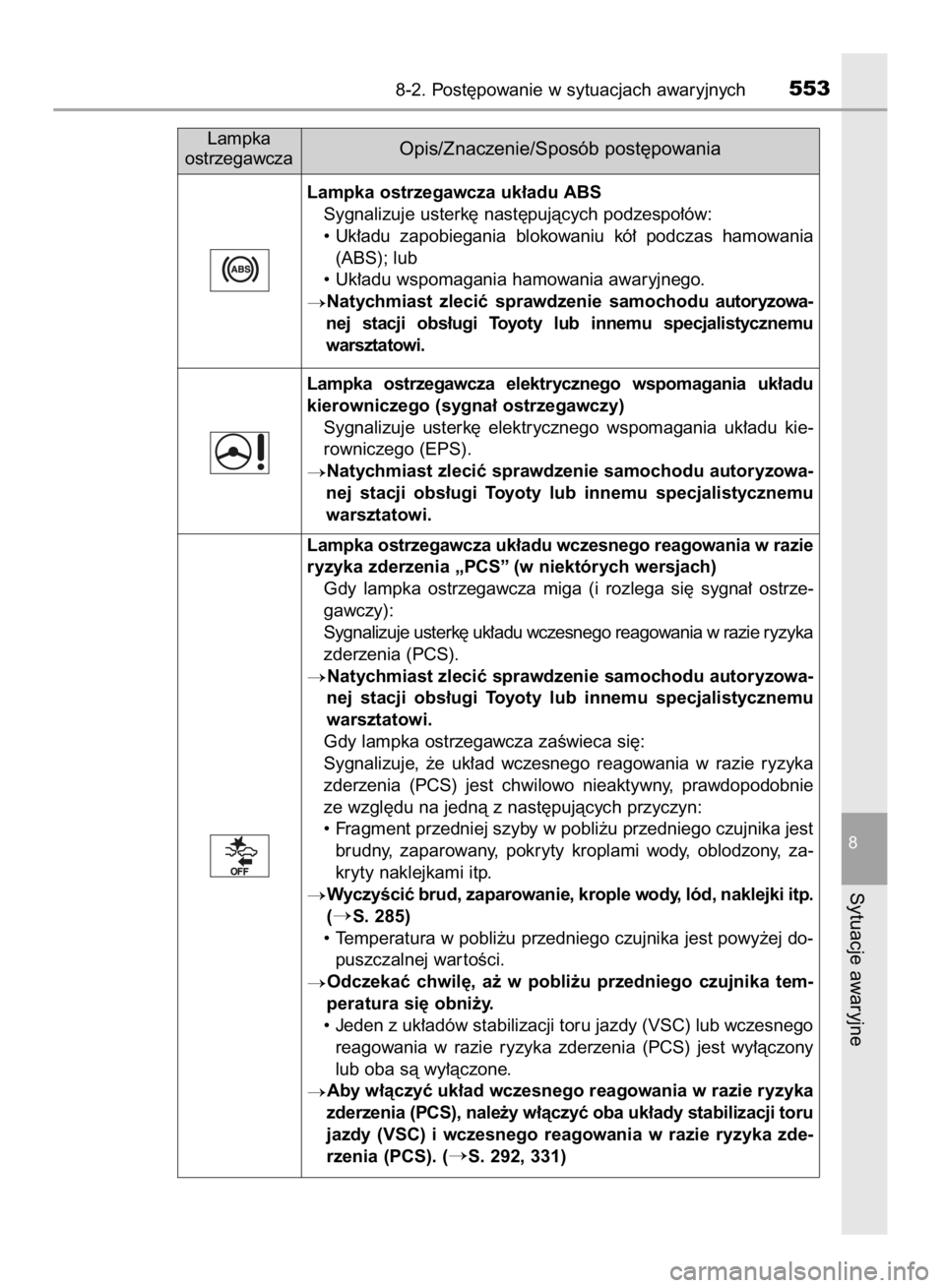 TOYOTA YARIS HATCHBACK 2018  Instrukcja obsługi (in Polish) 8-2. Post´powanie w sytuacjach awaryjnych553
8
Sytuacje awaryjne
Lampka ostrzegawcza uk∏adu ABS
Sygnalizuje usterk´ nast´pujàcych podzespo∏ów:
• Uk∏adu  zapobiegania  blokowaniu  kó∏  