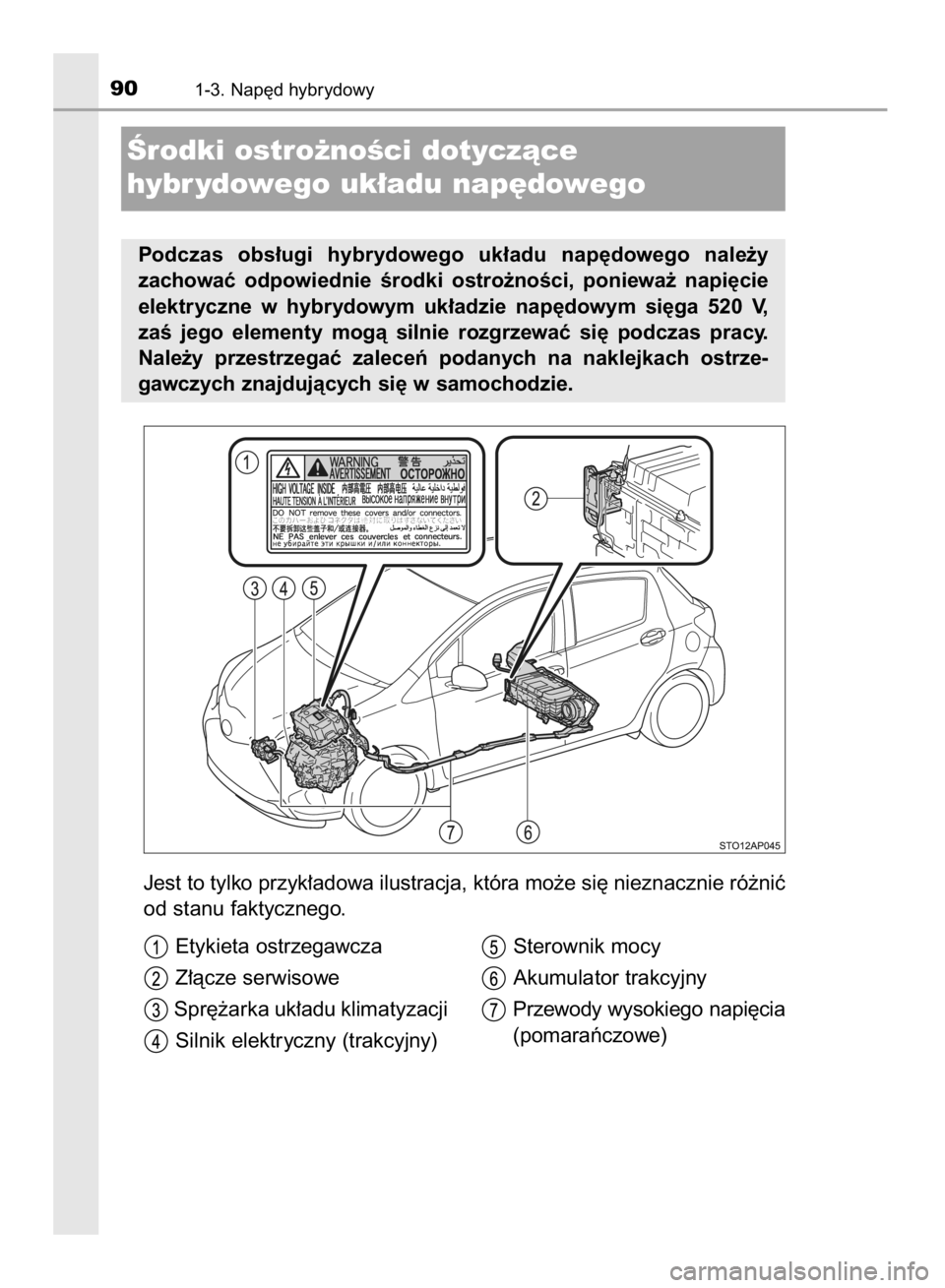 TOYOTA YARIS HATCHBACK 2018  Instrukcja obsługi (in Polish) Jest to tylko przyk∏adowa ilustracja, która mo˝e si´ nieznacznie ró˝niç
od stanu faktycznego.
901-3. Nap´d hybrydowy
Ârodki ostro˝noÊci dotyczàce 
hybr ydowego uk∏adu nap´dowego
Podcza