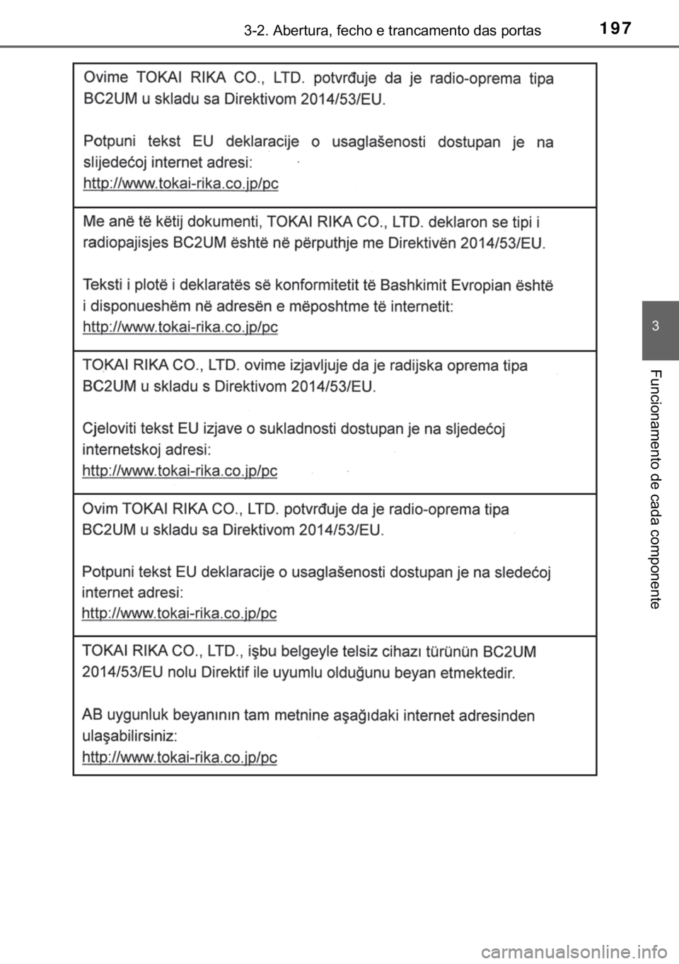 TOYOTA YARIS HATCHBACK 2018  Manual de utilização (in Portuguese) 197������$�E�H�U�W�X�U�D���I�H�F�K�R��H��W�U�D�Q�F�D�P�H�Q�W�R��G�D�V��S�R�U�W�D�V
�
�)�X�Q�F�L�R�Q�D�P�H�Q�W�R��G�H��F�D�G�D��F�R�P�S�R�Q�H�Q�W�H 