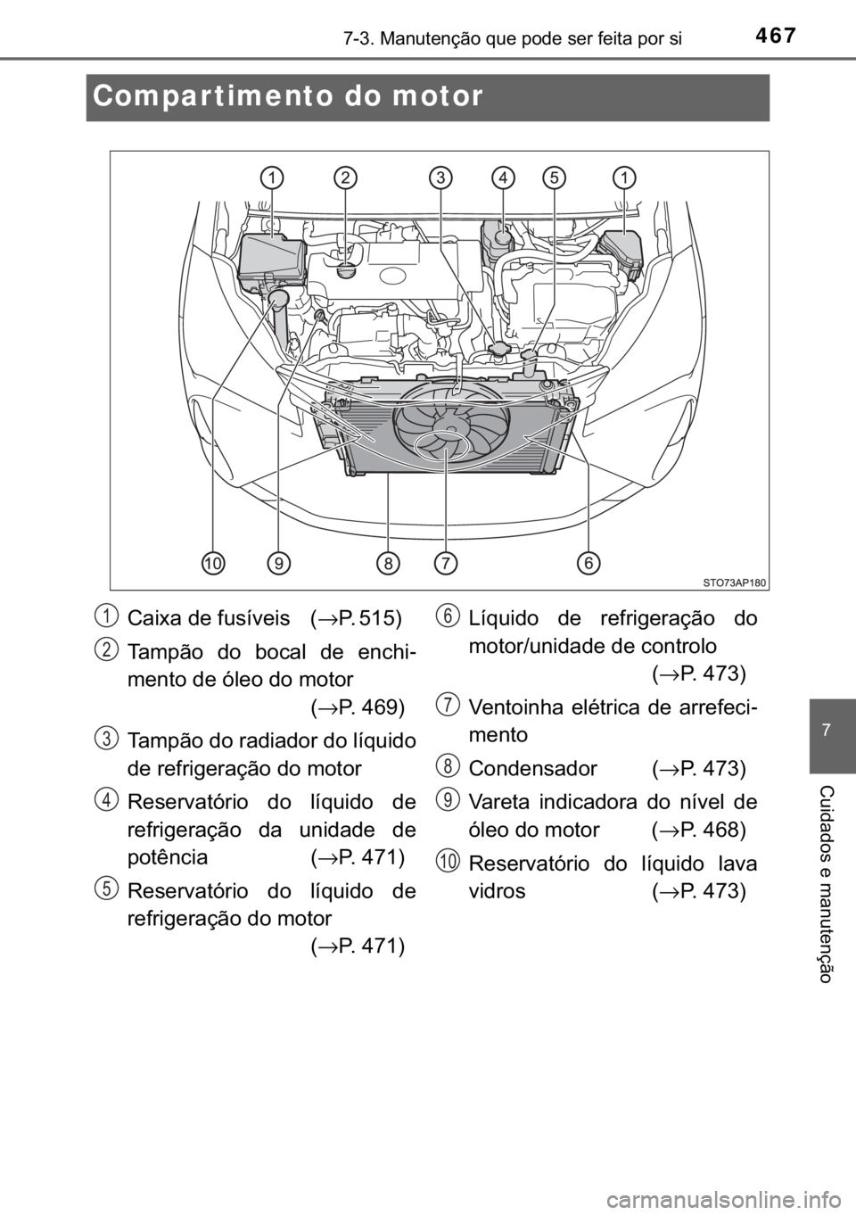 TOYOTA YARIS HATCHBACK 2018  Manual de utilização (in Portuguese) 467������0�D�Q�X�W�H�Q�o�m�R��T�X�H��S�R�G�H��V�H�U��I�H�L�W�D��S�R�U��V�L
�
�&�X�L�G�D�G�R�V��H��P�D�Q�X�W�H�Q�o�m�R
Compar timento do motor
�&�D�L�[�D��G�H��I�X�V�t�Y�H�L�V� �→�3