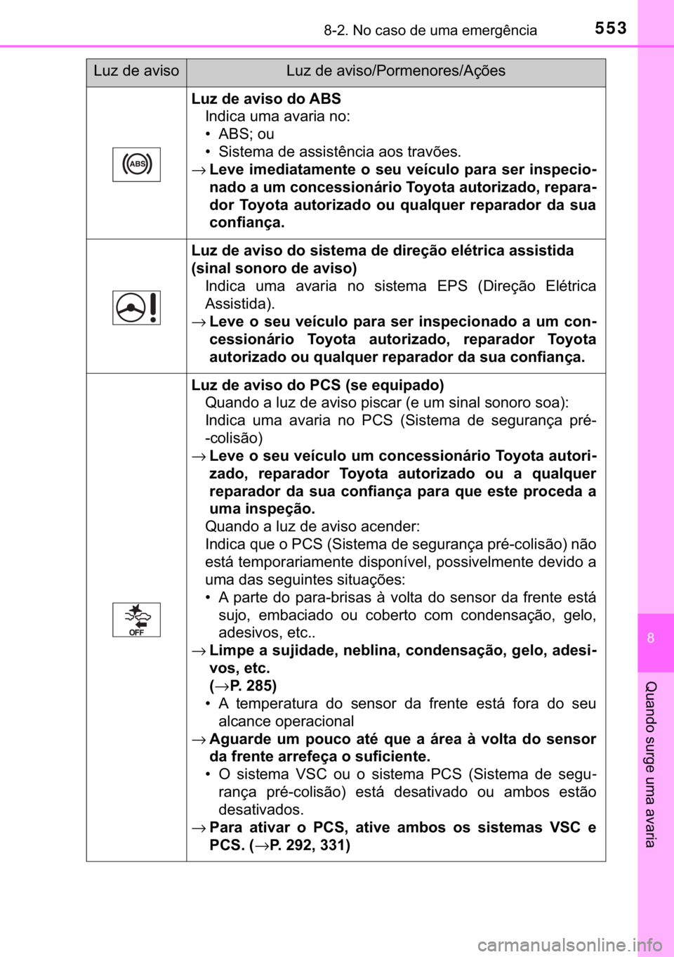 TOYOTA YARIS HATCHBACK 2018  Manual de utilização (in Portuguese) 553������1�R��F�D�V�R��G�H��X�P�D��H�P�H�U�J�r�Q�F�L�D
�
�4�X�D�Q�G�R��V�X�U�J�H��X�P�D��D�Y�D�U�L�D
�/�X�]��G�H��D�Y�L�V�R��G�R��$�%�6
�,�Q�G�L�F�D��X�P�D��D�Y�D�U�L�D��Q�R�
�